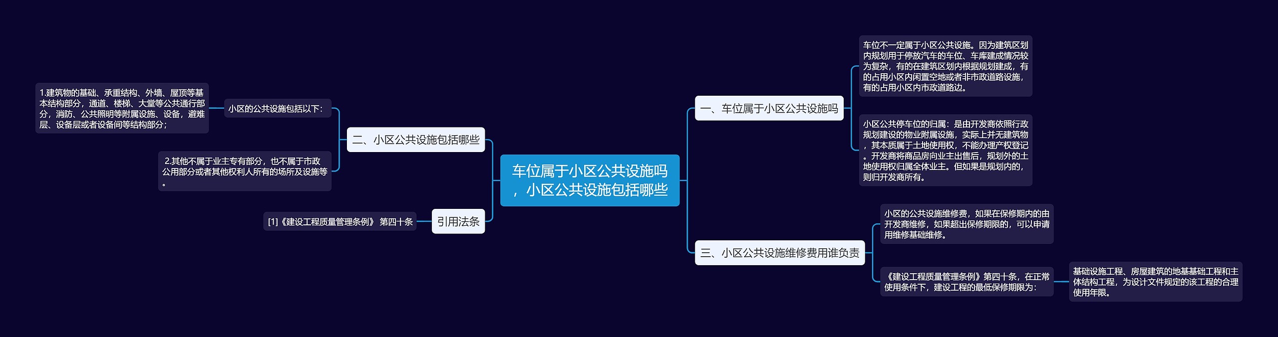 车位属于小区公共设施吗，小区公共设施包括哪些思维导图