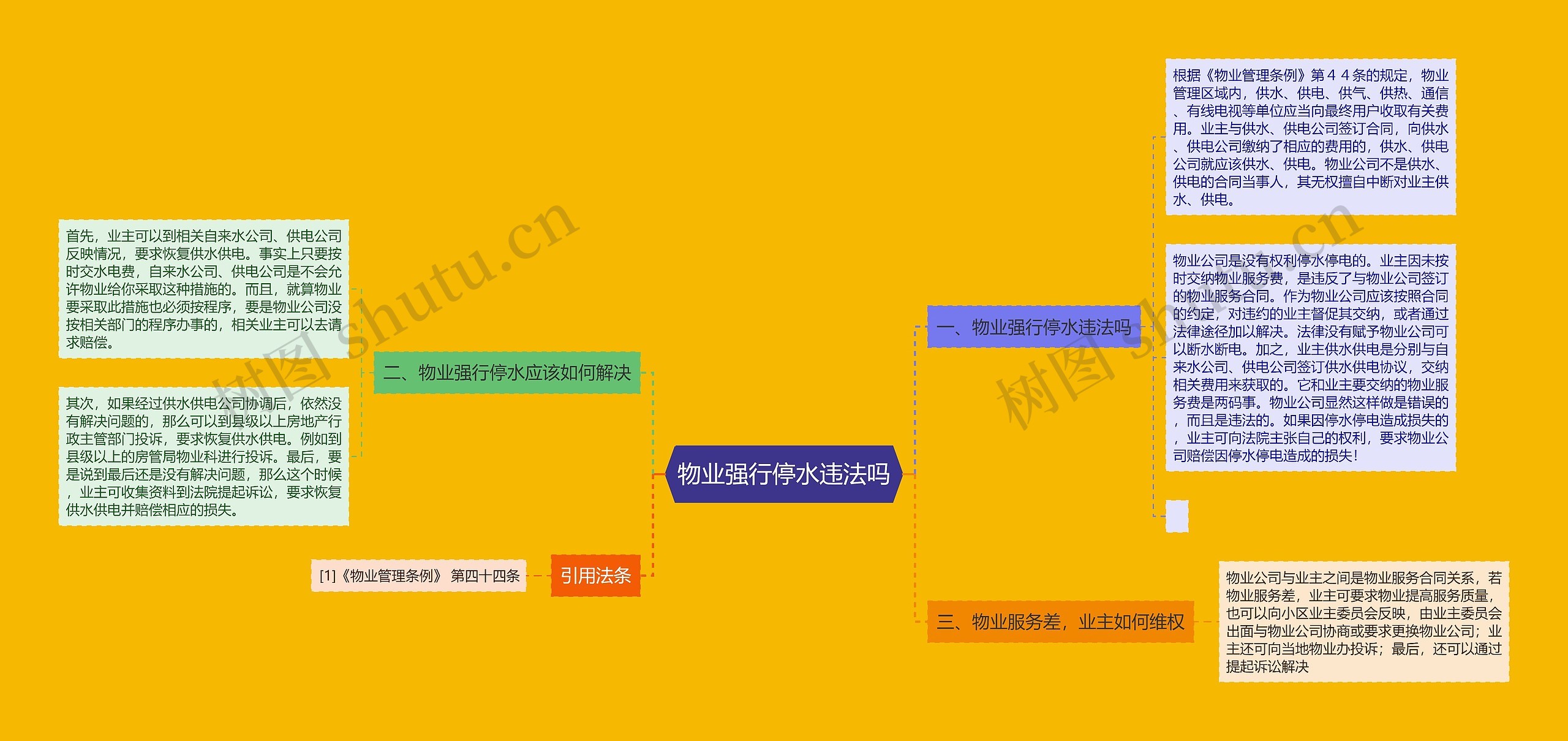 物业强行停水违法吗思维导图