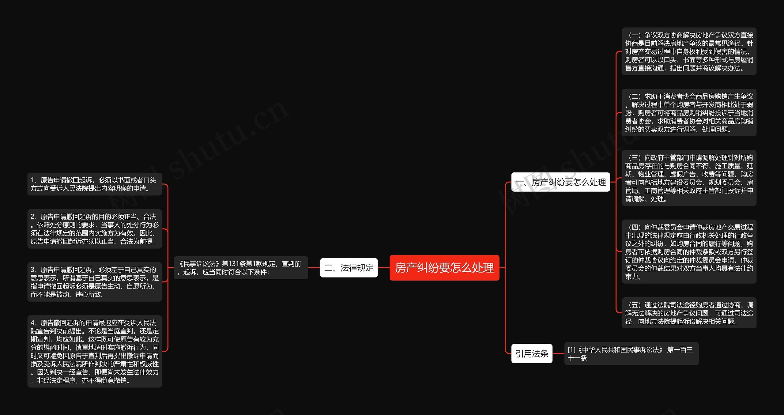 房产纠纷要怎么处理思维导图