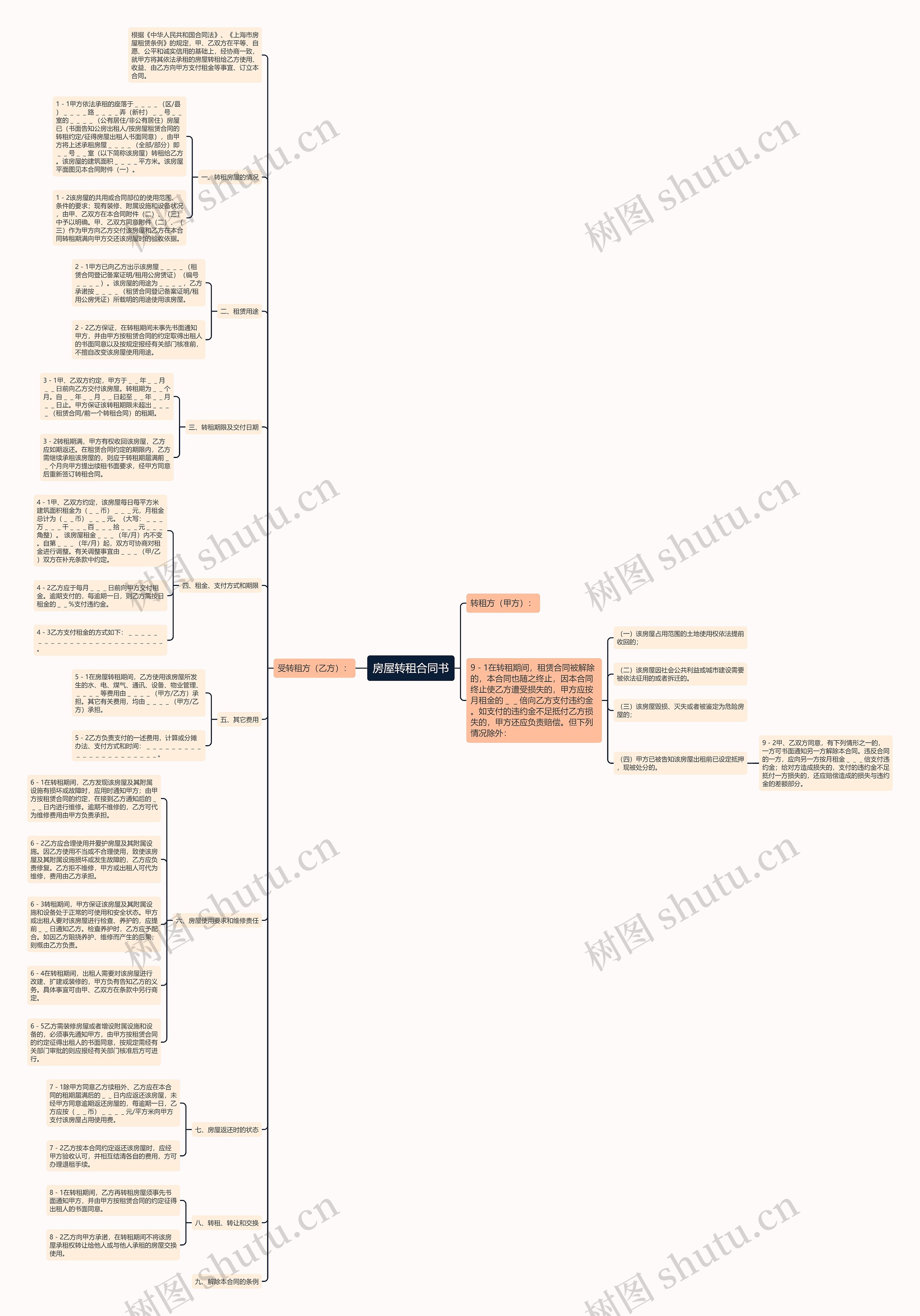 房屋转租合同书思维导图