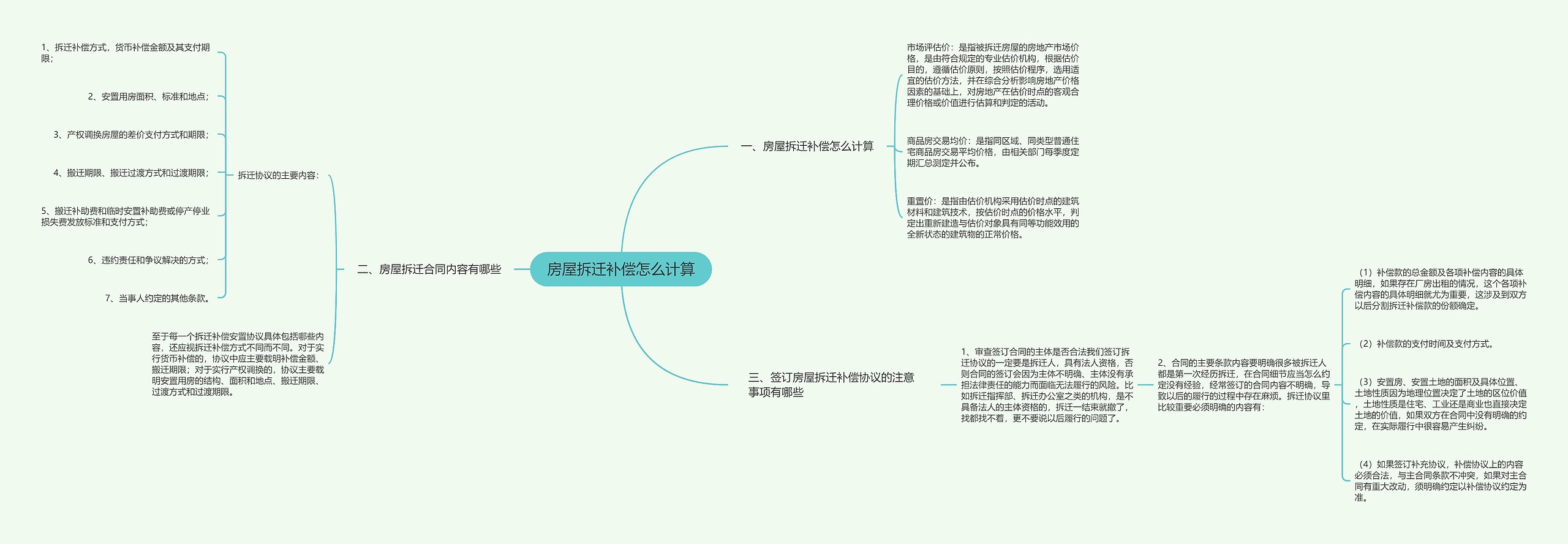 房屋拆迁补偿怎么计算