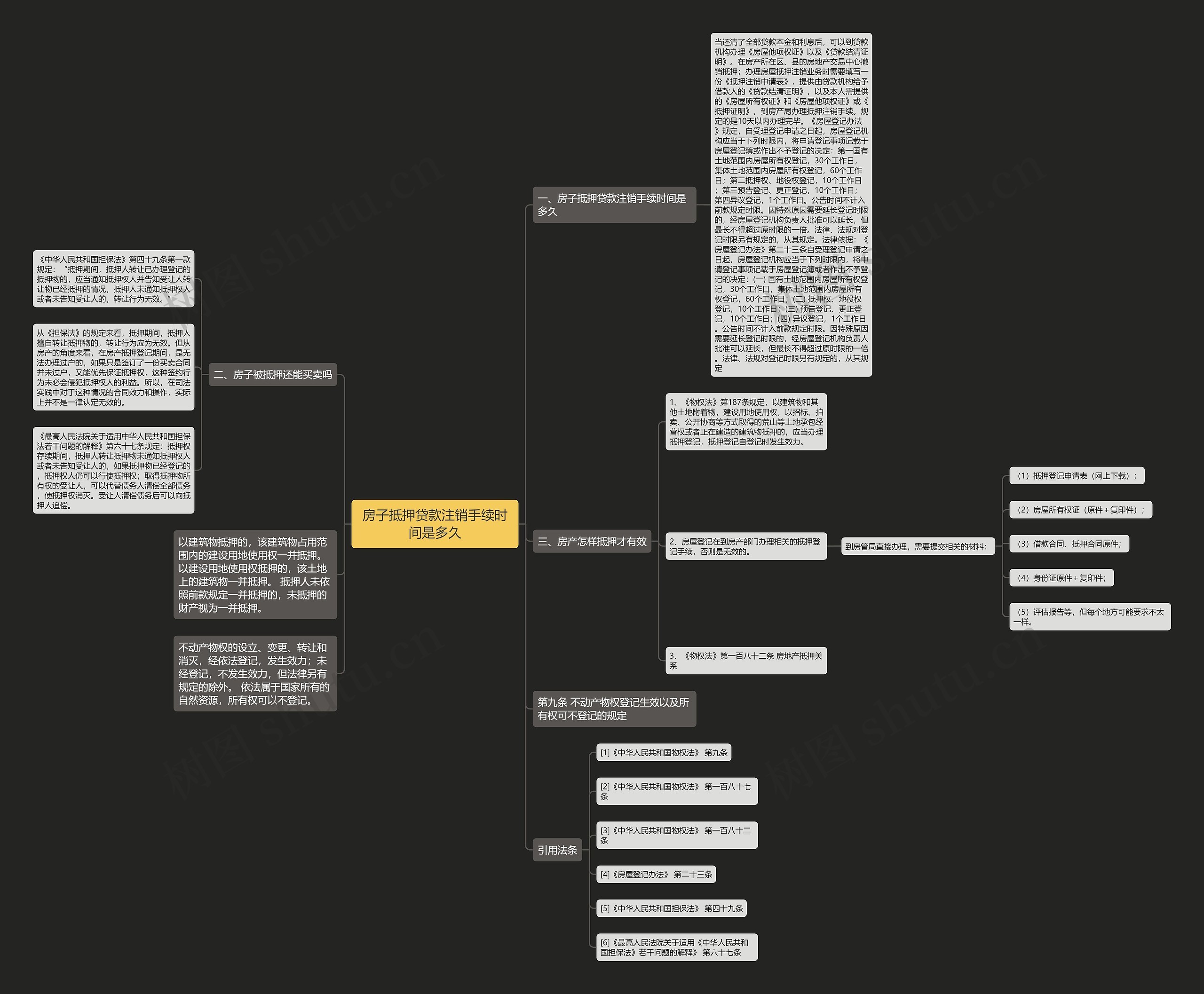 房子抵押贷款注销手续时间是多久 房子抵押贷款注销手续时间是多久