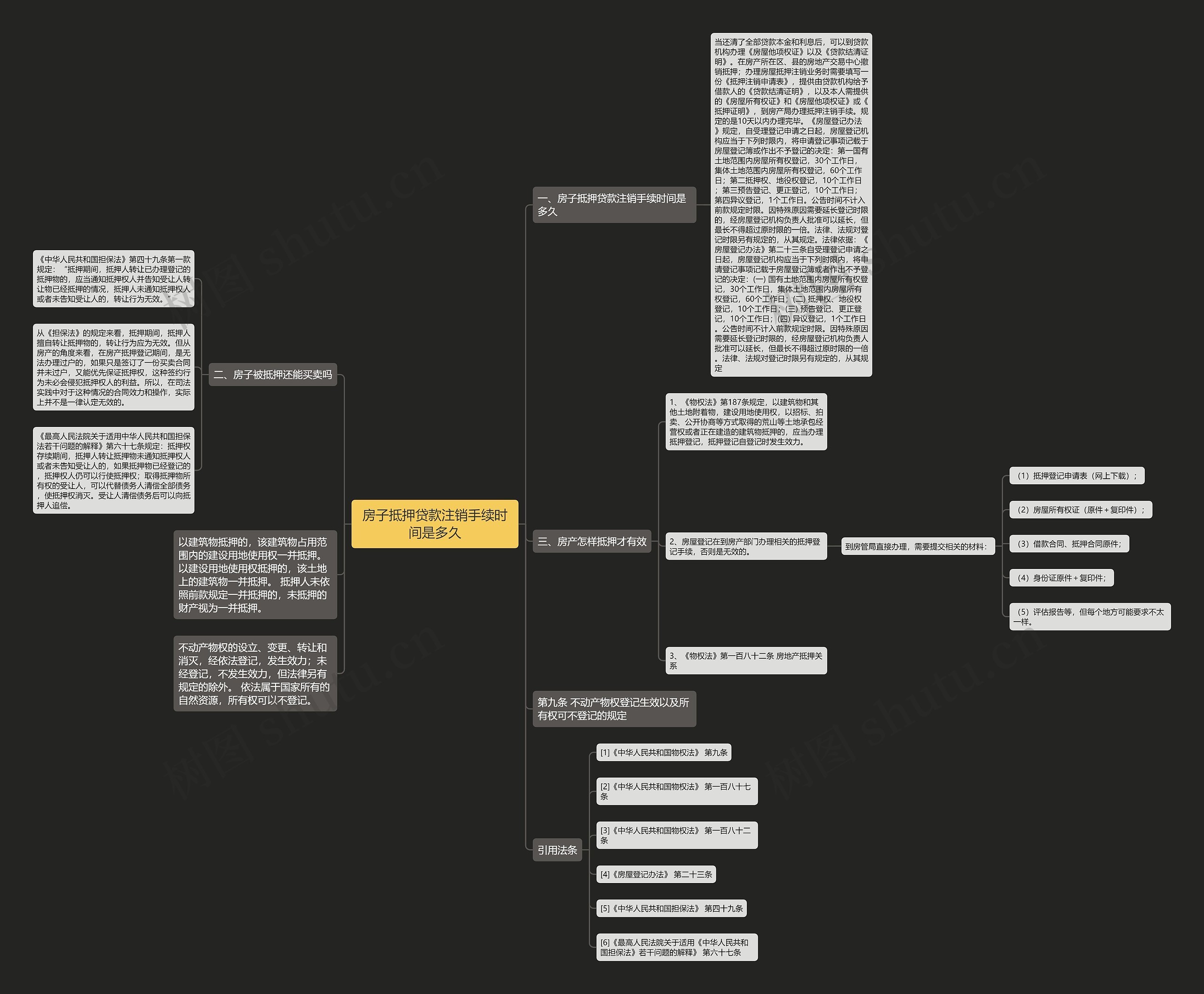 房子抵押贷款注销手续时间是多久思维导图