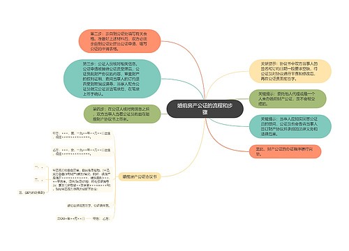 婚前房产公证的流程和步骤