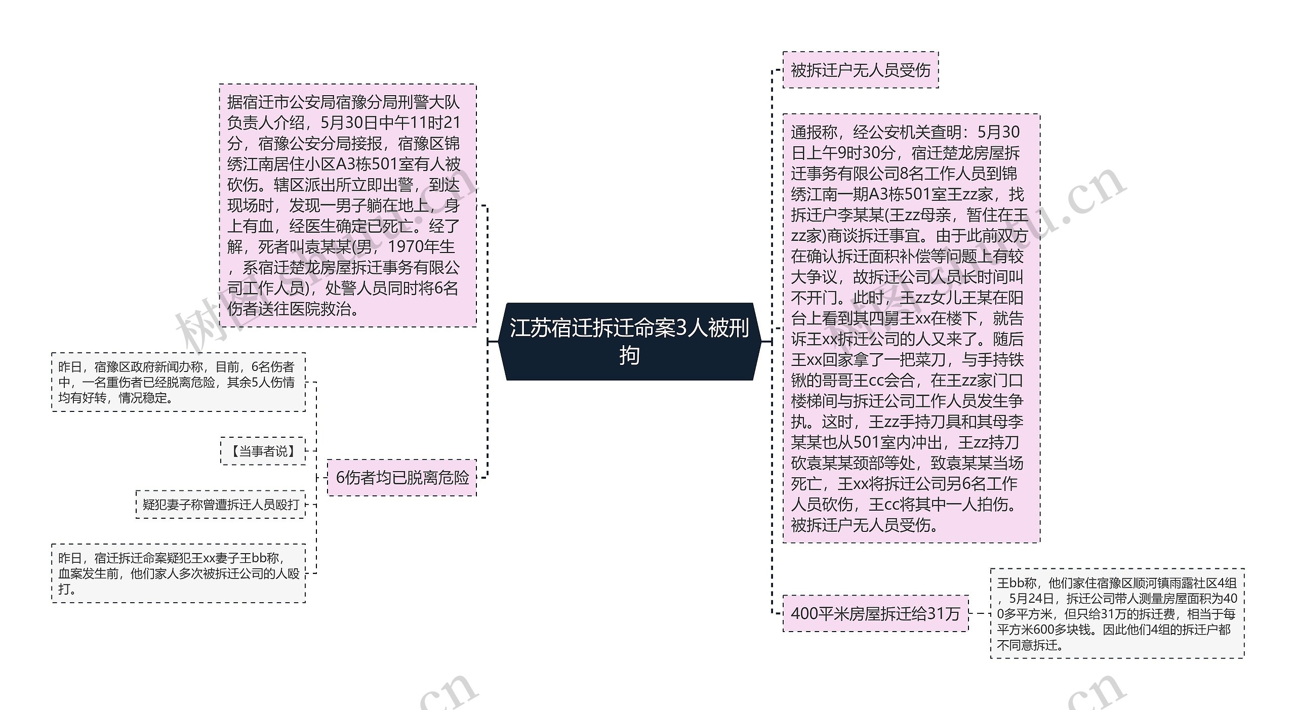 江苏宿迁拆迁命案3人被刑拘