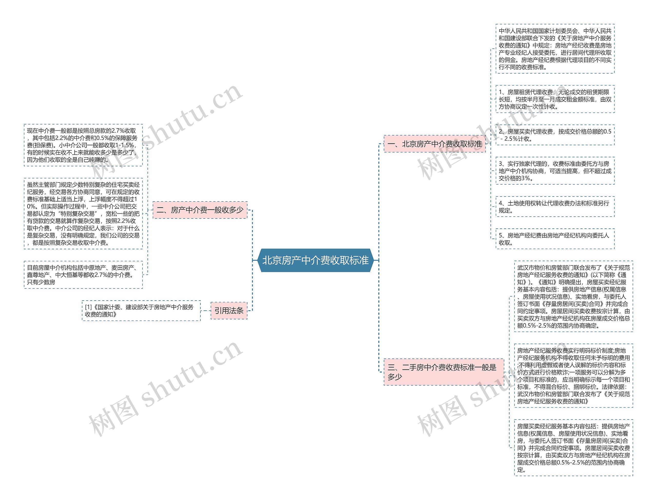 北京房产中介费收取标准