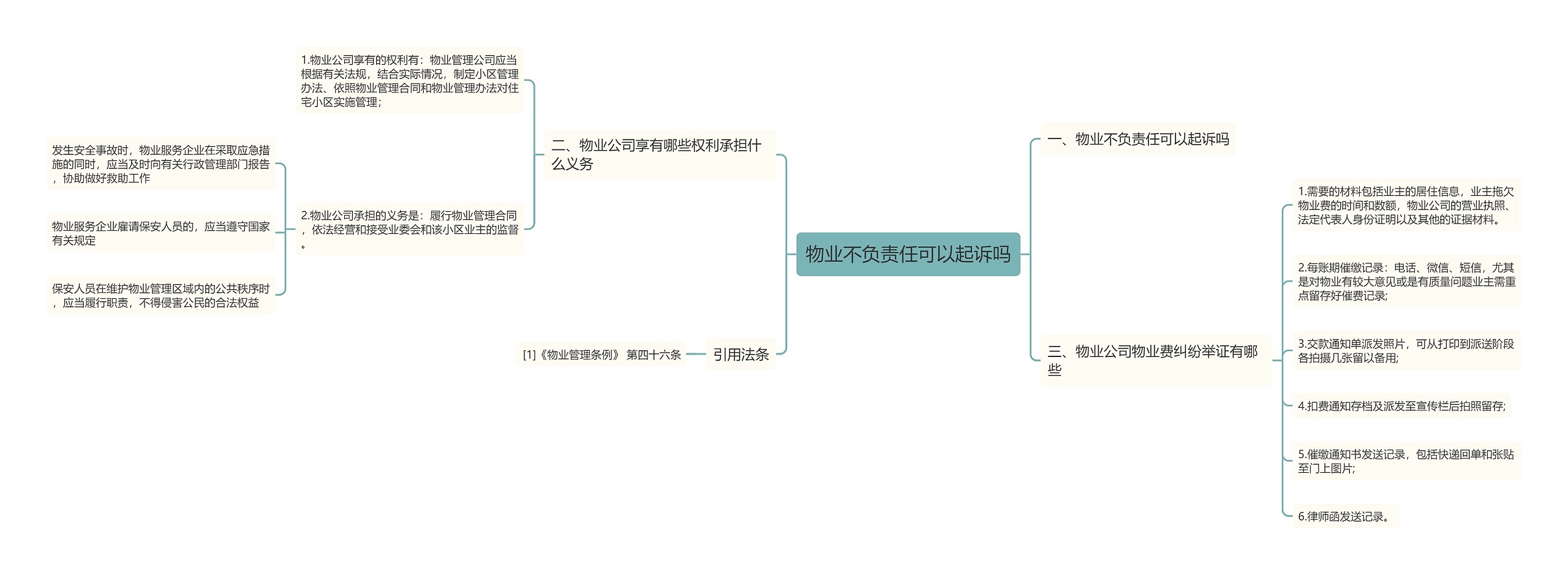 物业不负责任可以起诉吗思维导图