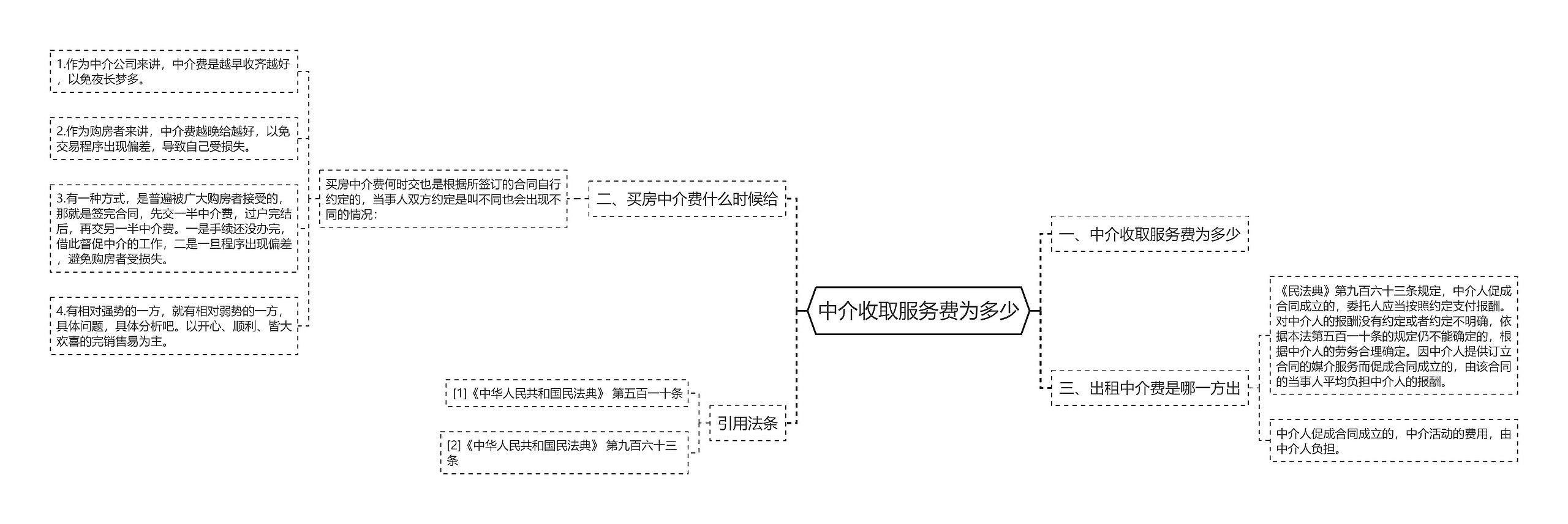 中介收取服务费为多少 中介收取服务费为多少