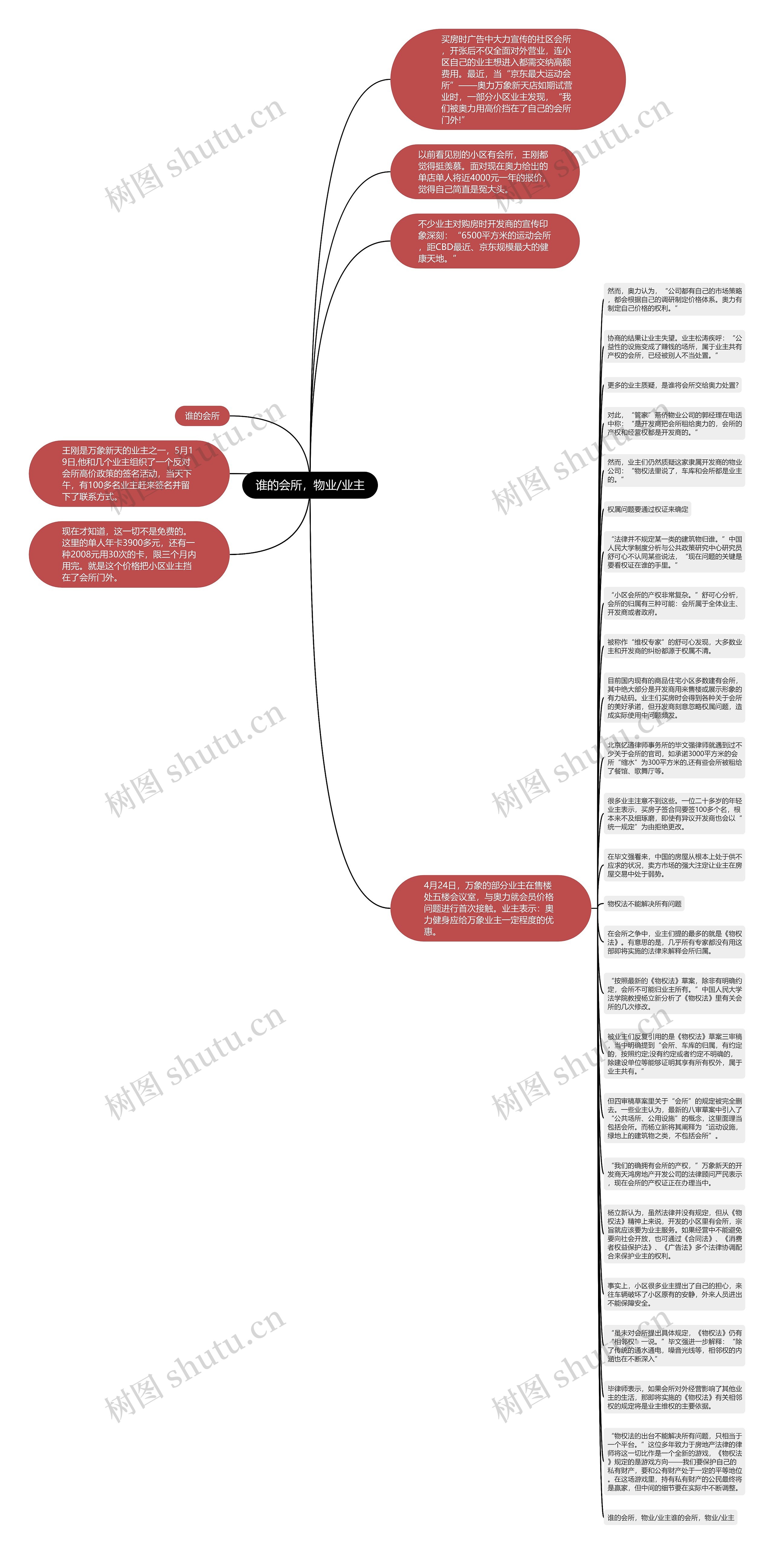 谁的会所，物业/业主思维导图