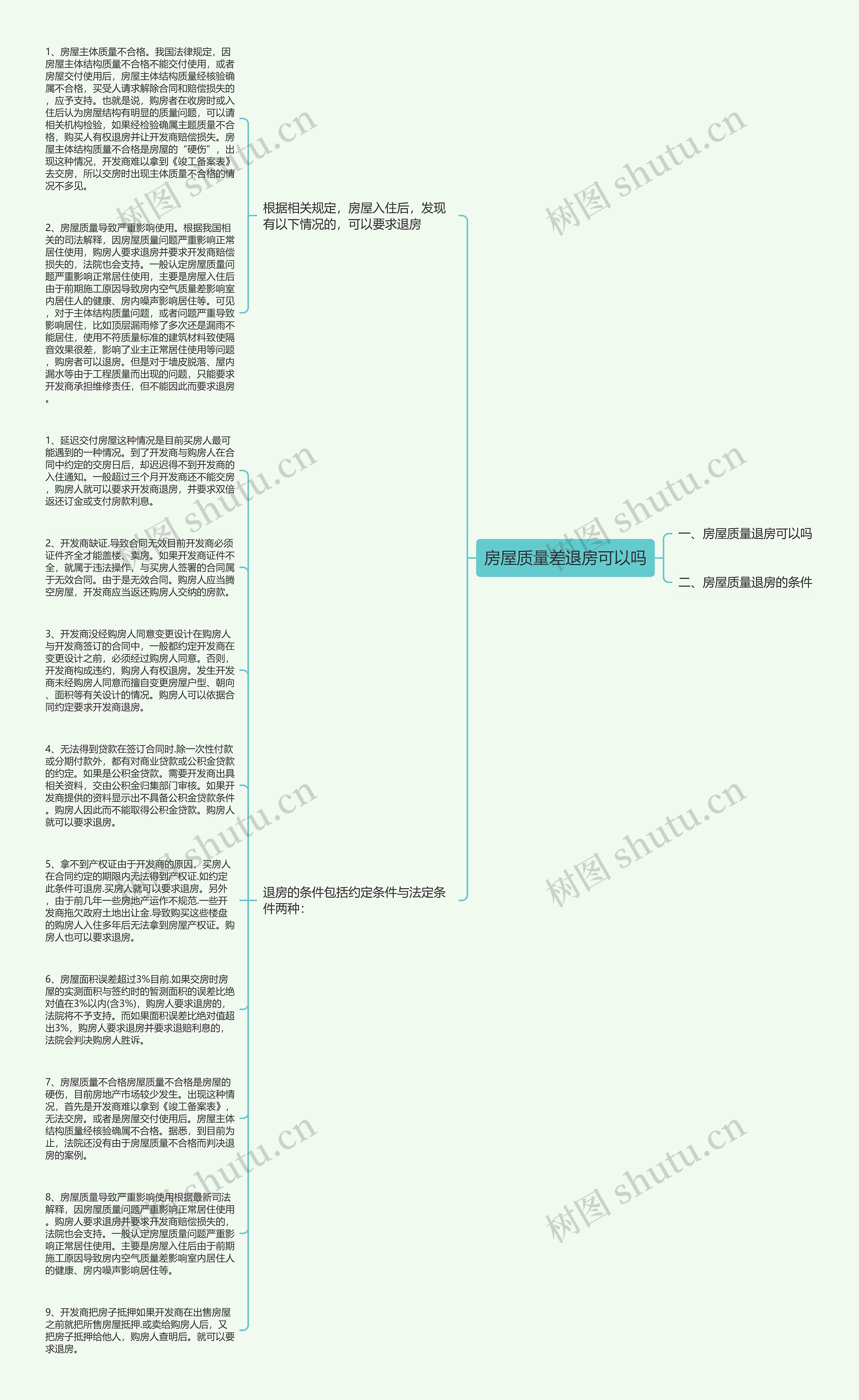 房屋质量差退房可以吗