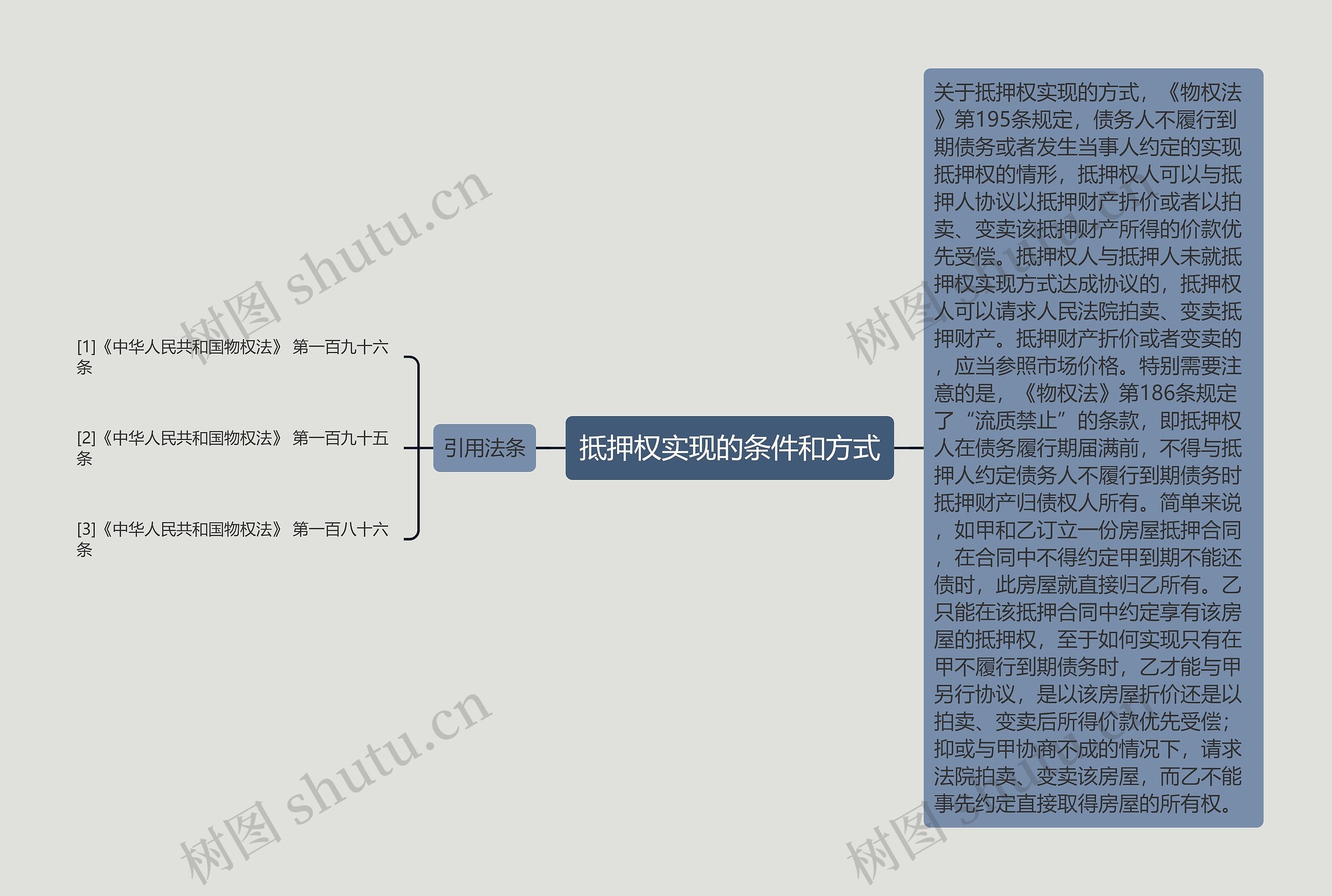 抵押权实现的条件和方式