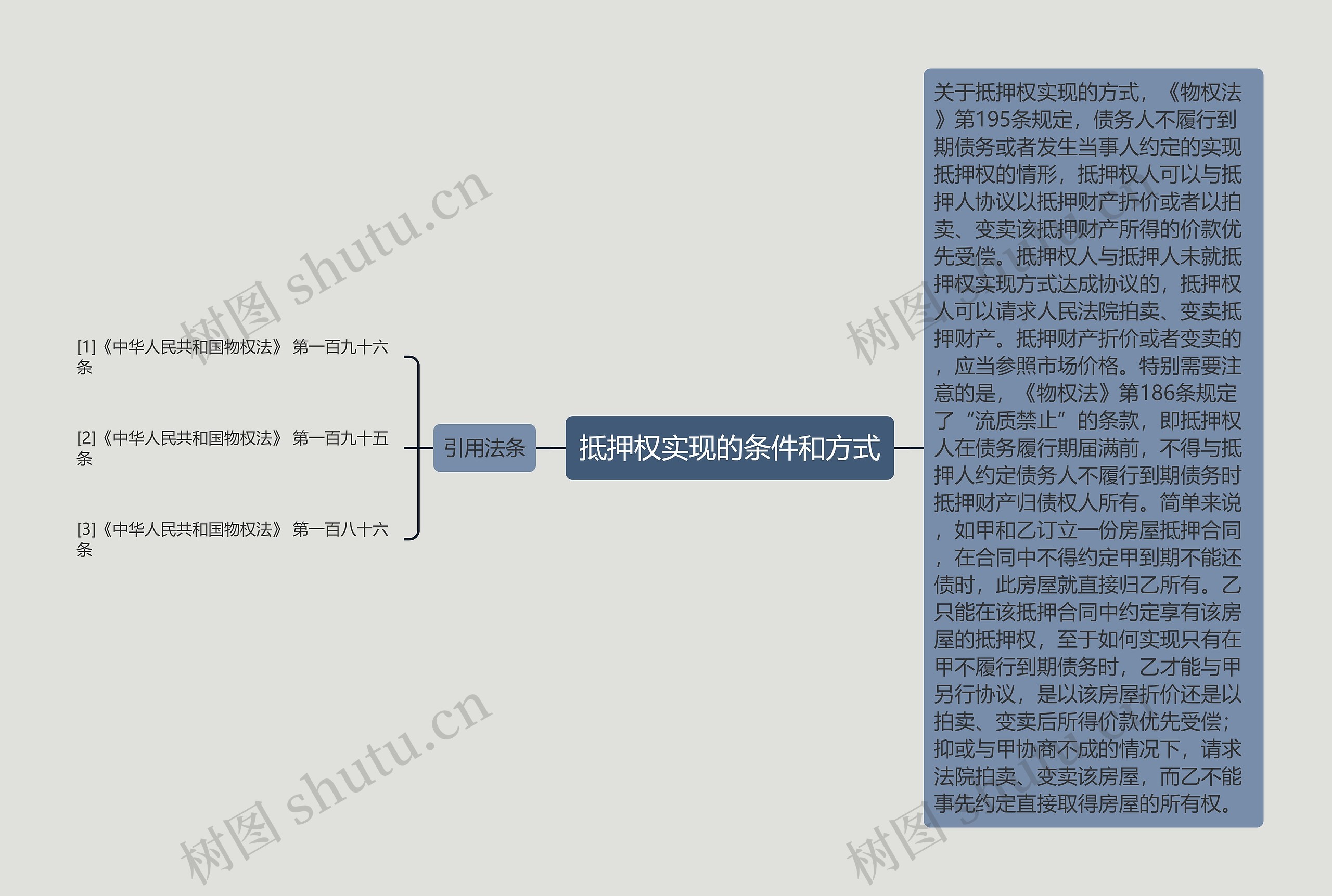 抵押权实现的条件和方式 抵押权实现的条件和方式