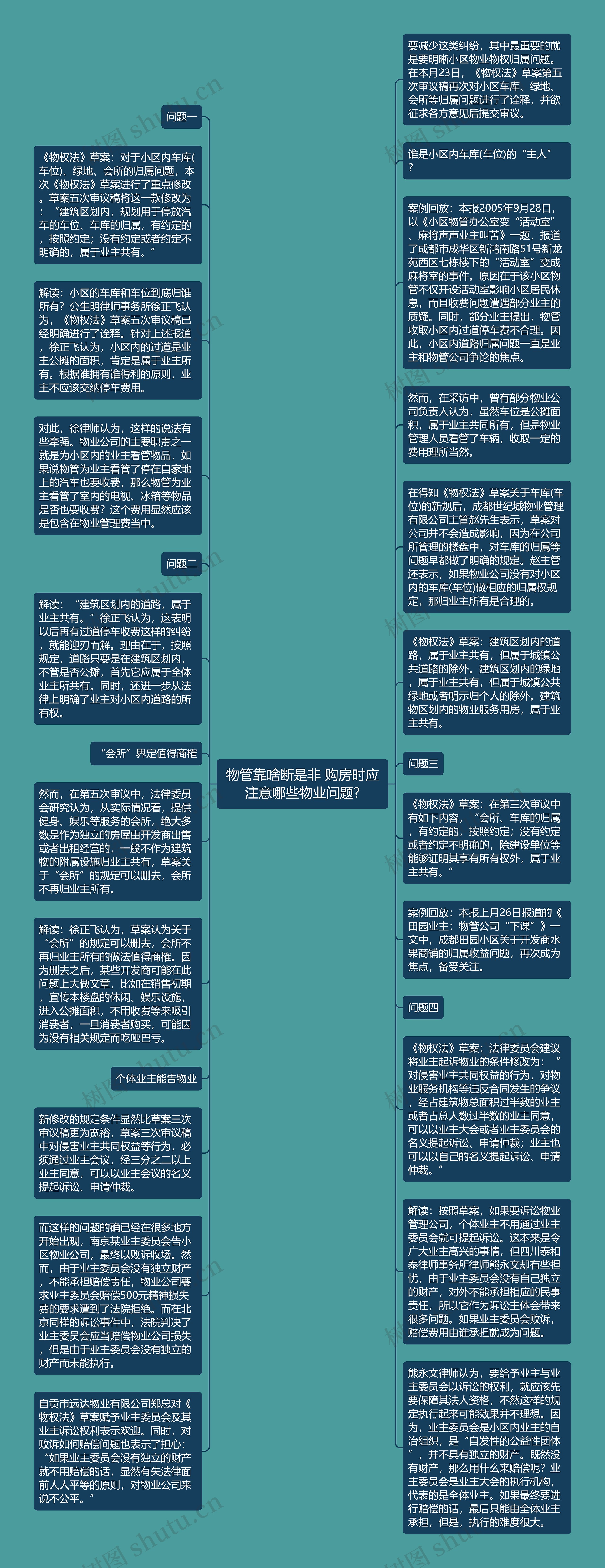 物管靠啥断是非 购房时应注意哪些物业问题?