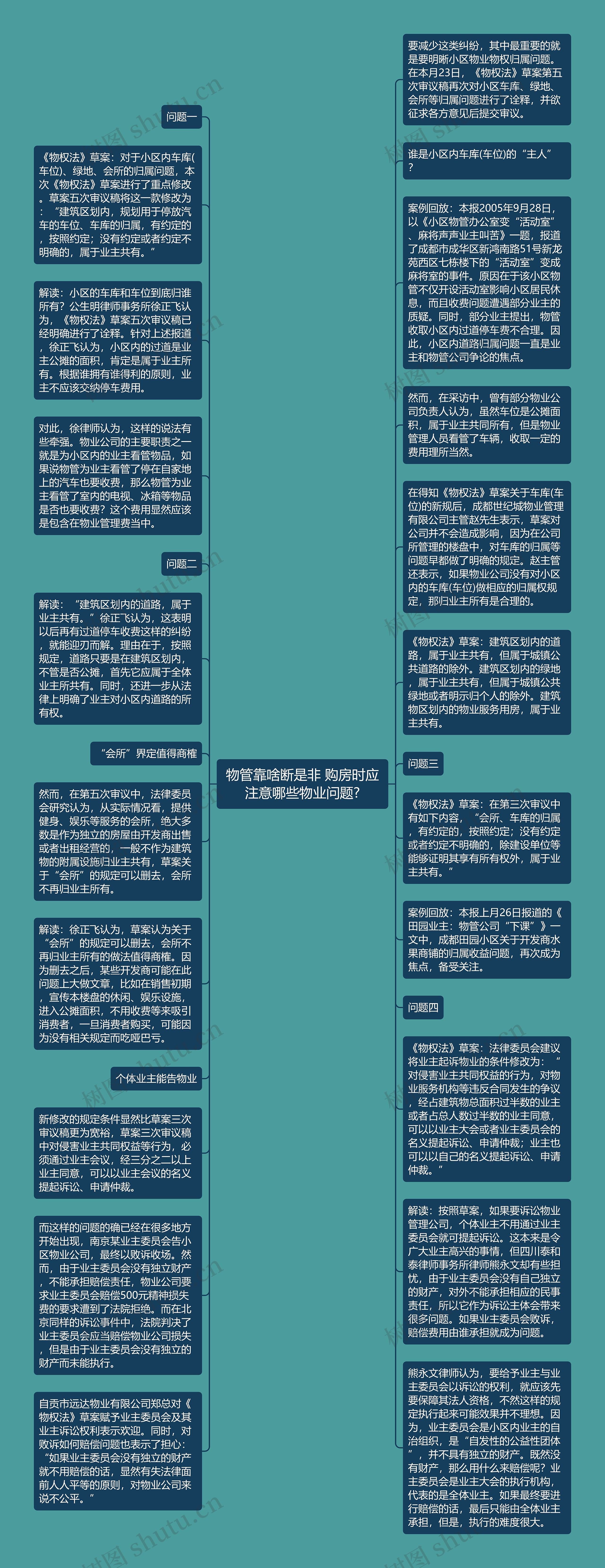 物管靠啥断是非 购房时应注意哪些物业问题?思维导图