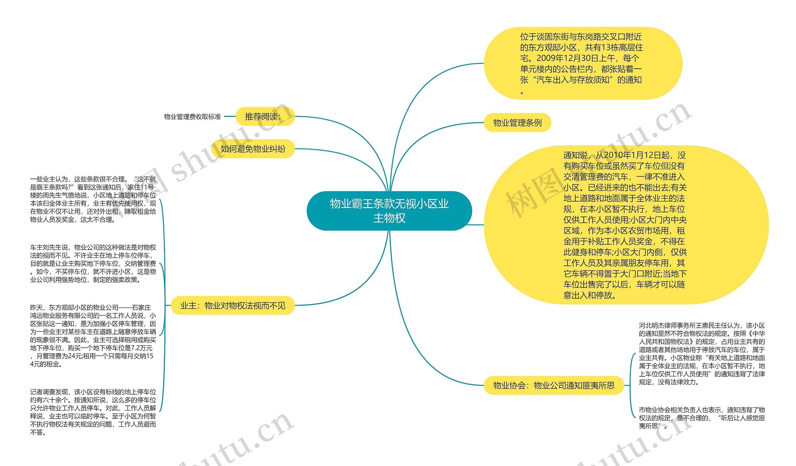 物业霸王条款无视小区业主物权