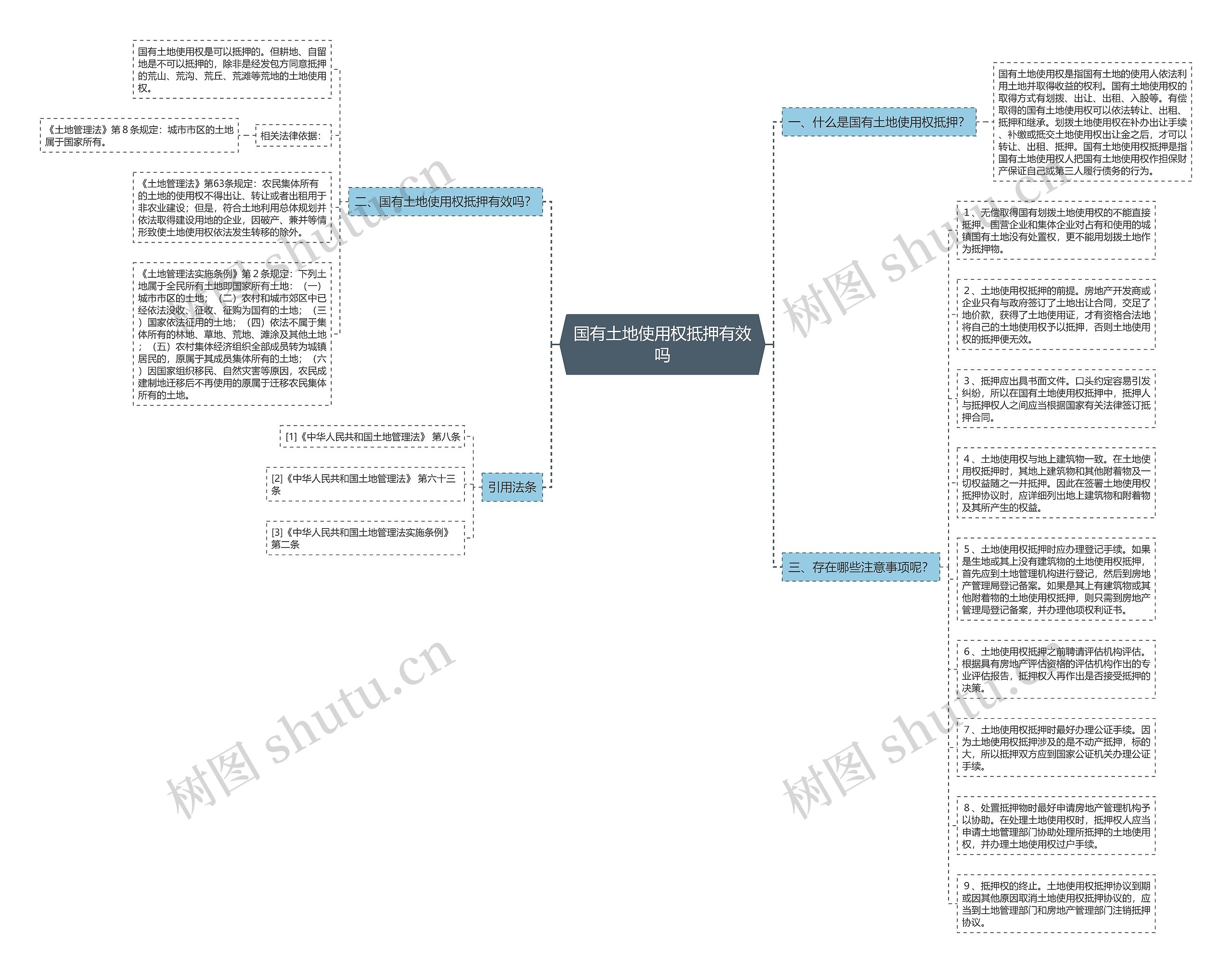国有土地使用权抵押有效吗思维导图