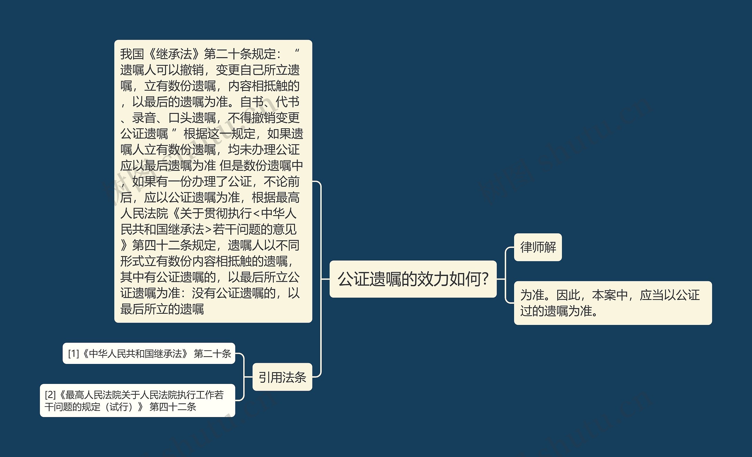 公证遗嘱的效力如何?思维导图