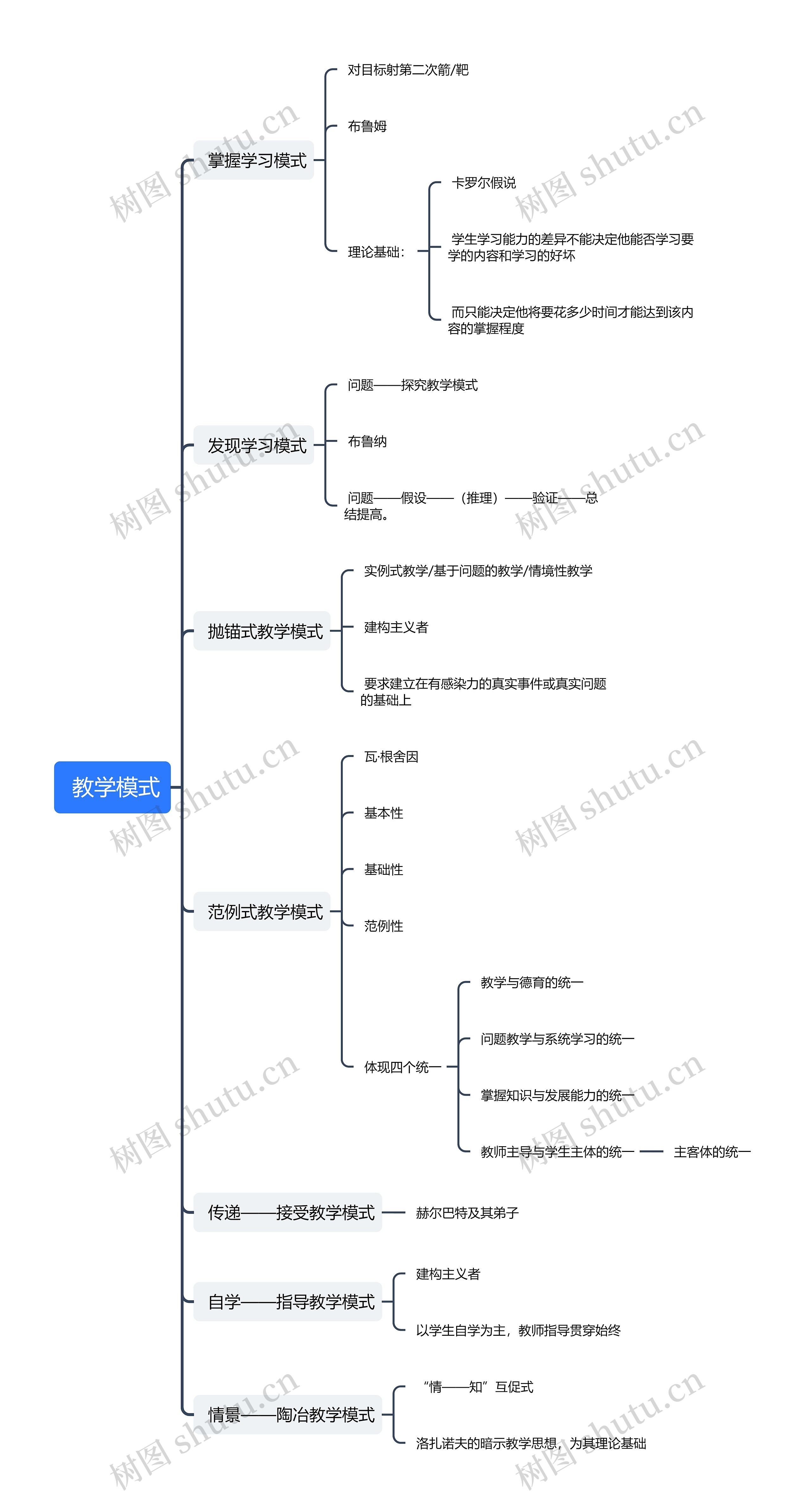  教学模式思维导图