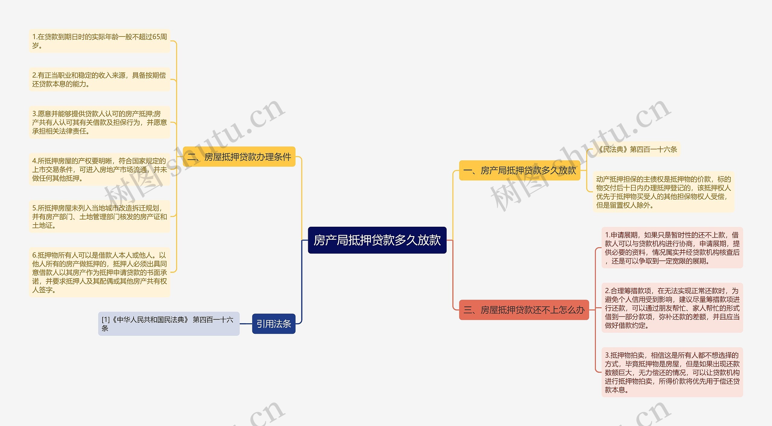 房产局抵押贷款多久放款