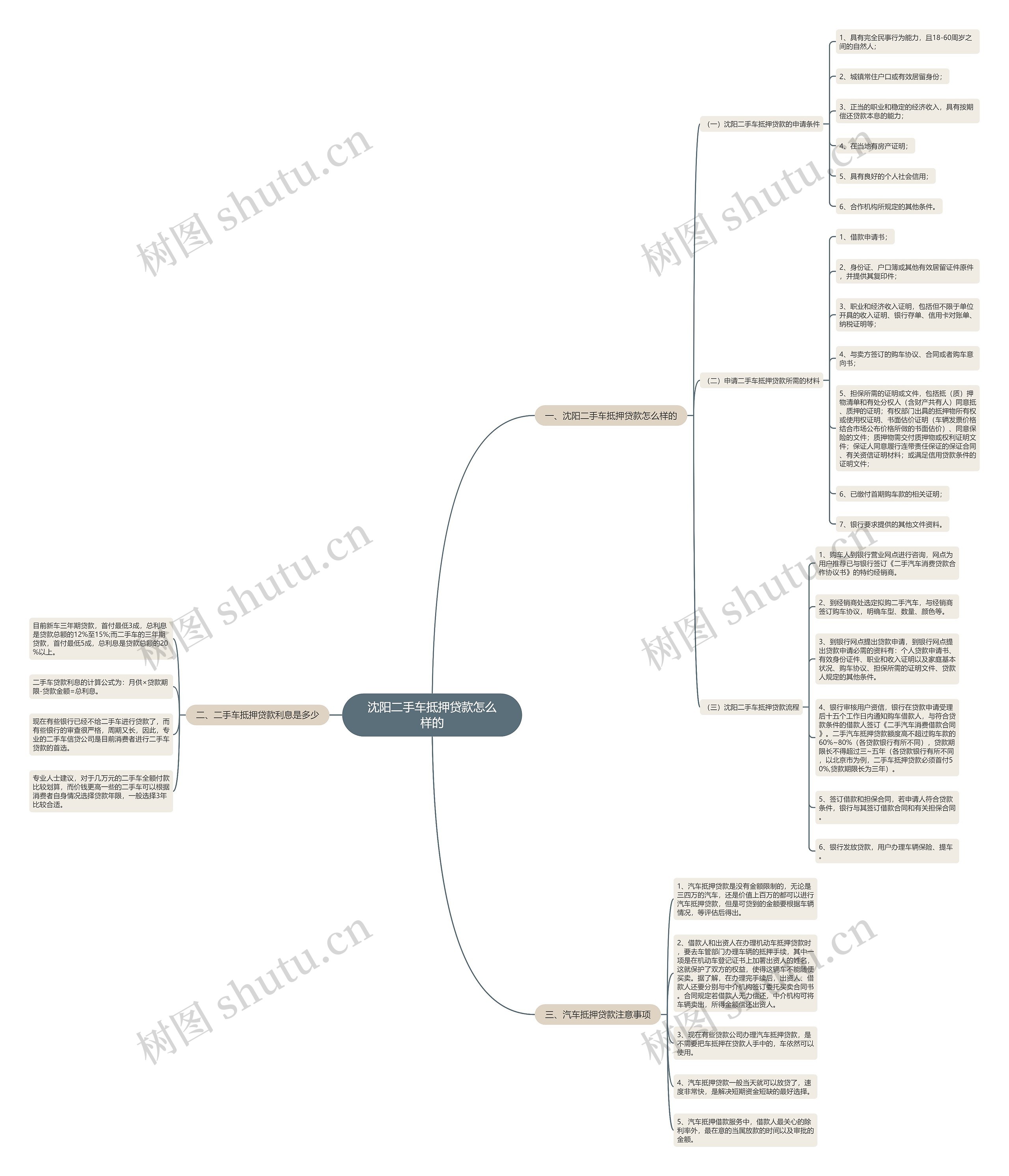 沈阳二手车抵押贷款怎么样的 沈阳二手车抵押贷款怎么样的