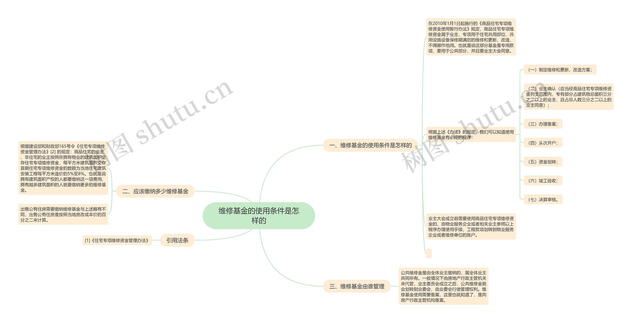 维修基金的使用条件是怎样的思维导图