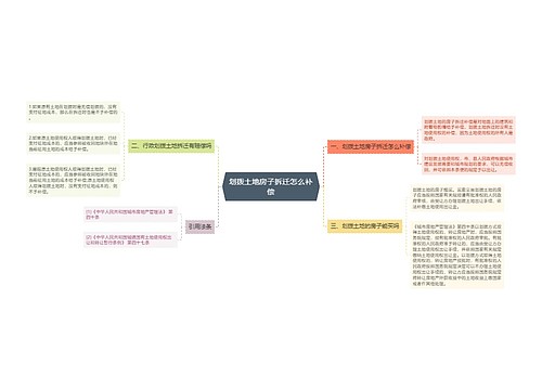 划拨土地房子拆迁怎么补偿