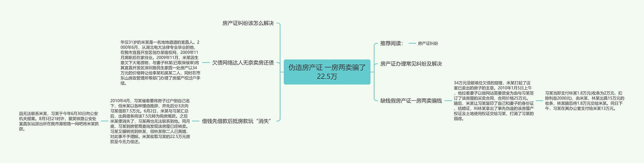 伪造房产证 一房两卖骗了22.5万