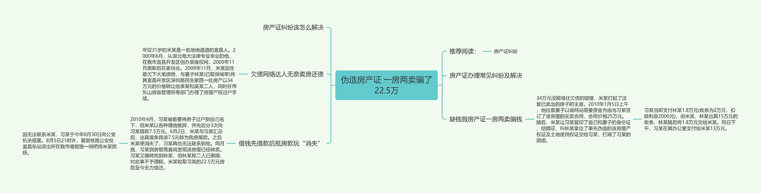 伪造房产证 一房两卖骗了22.5万思维导图