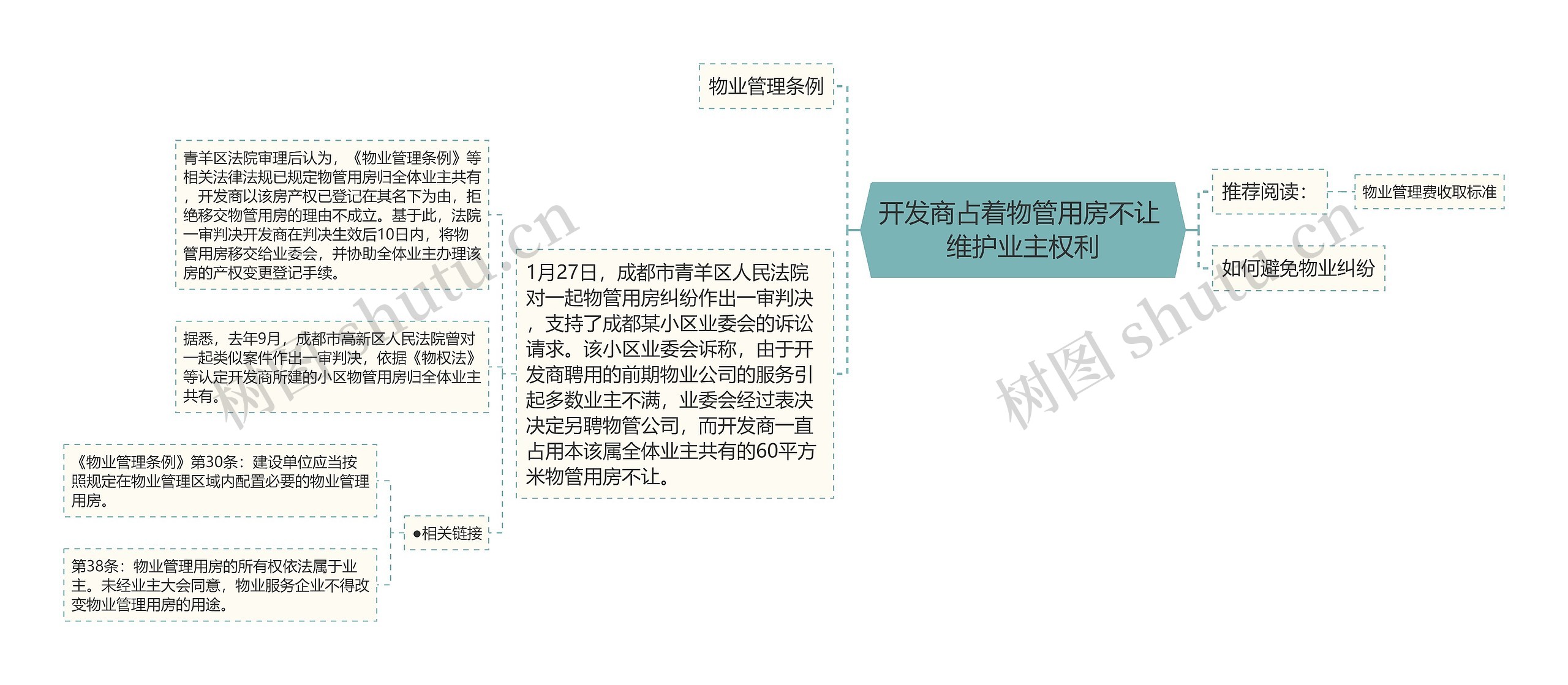 开发商占着物管用房不让 维护业主权利思维导图