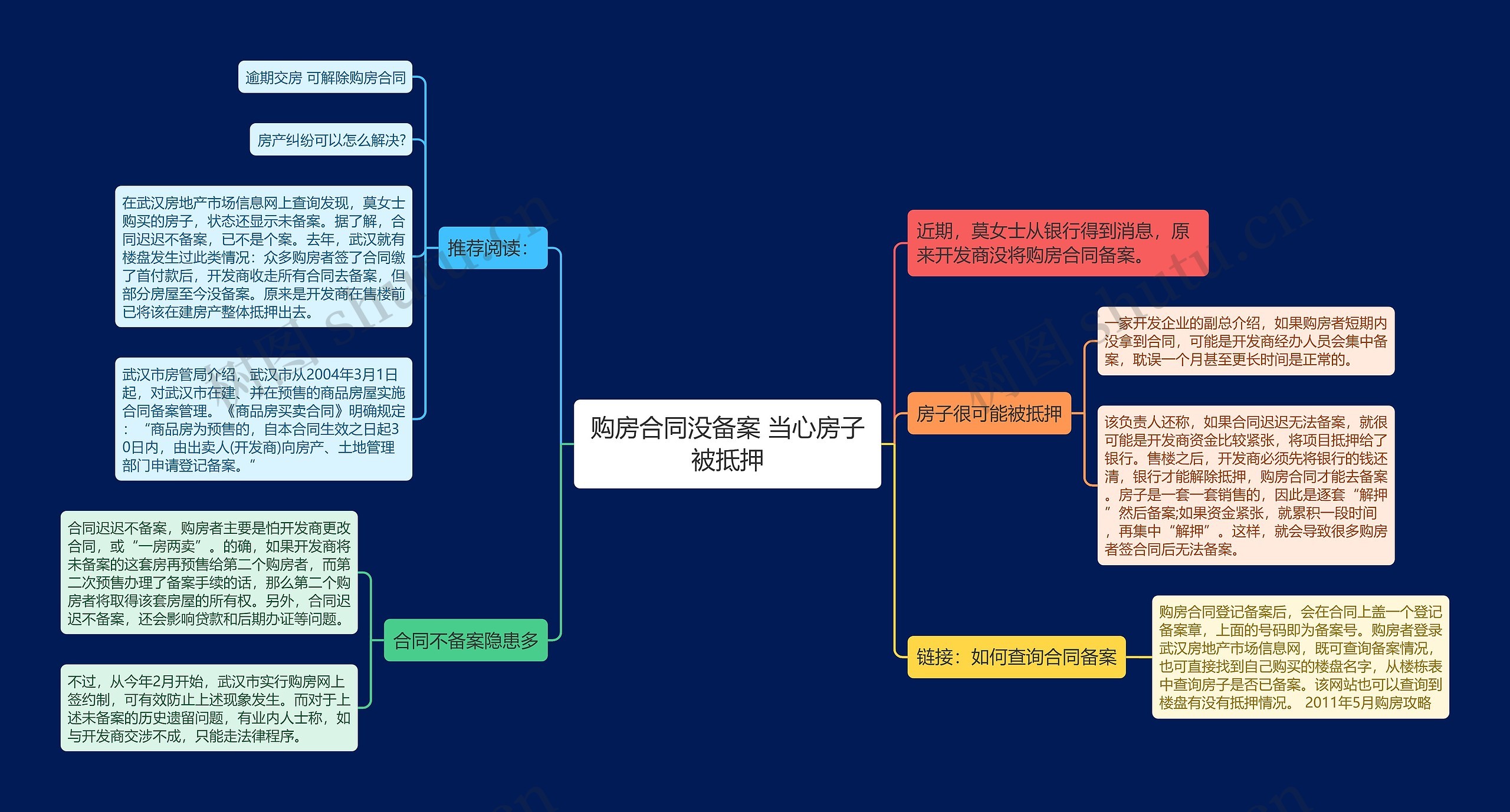 购房合同没备案 当心房子被抵押思维导图