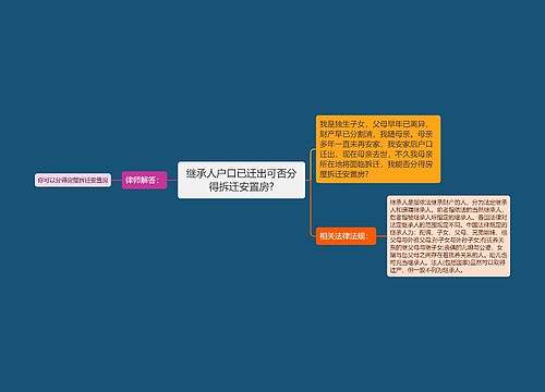 继承人户口已迁出可否分得拆迁安置房?