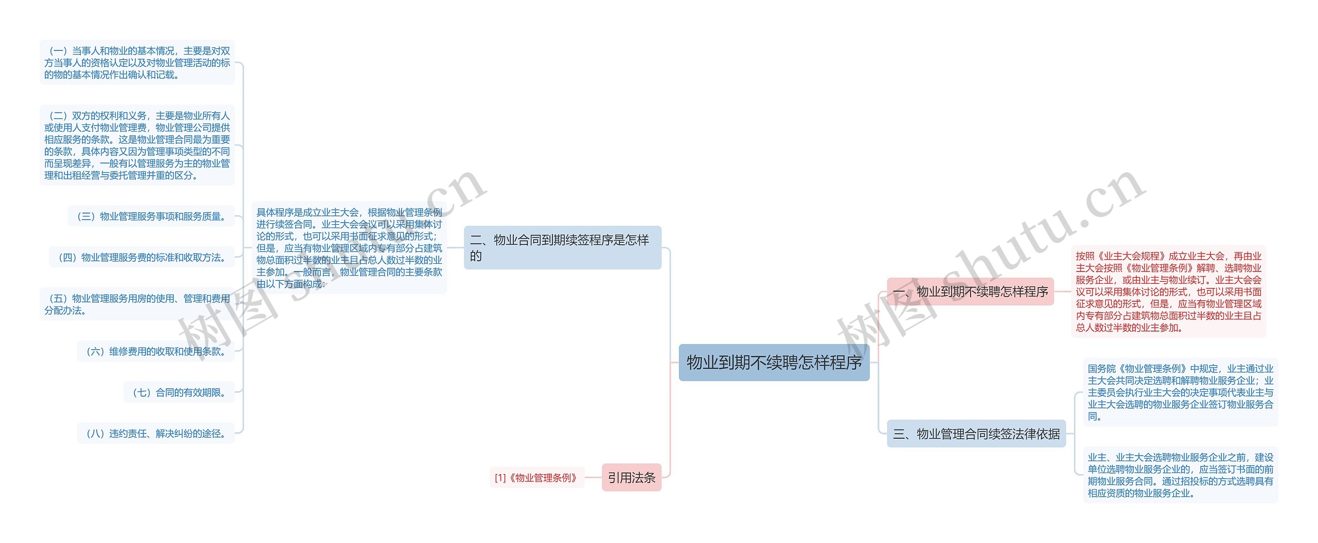 物业到期不续聘怎样程序