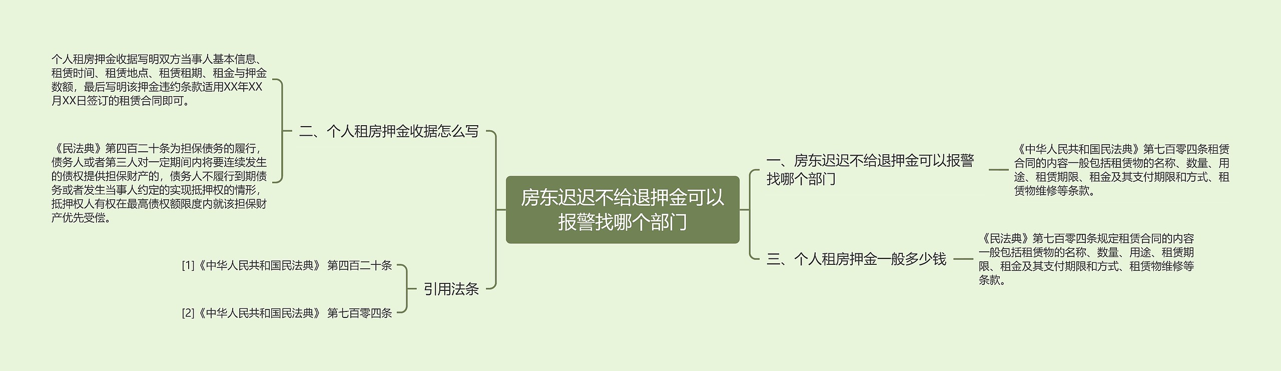 房东迟迟不给退押金可以报警找哪个部门 房东迟迟不给退押金可以报警找哪个部门