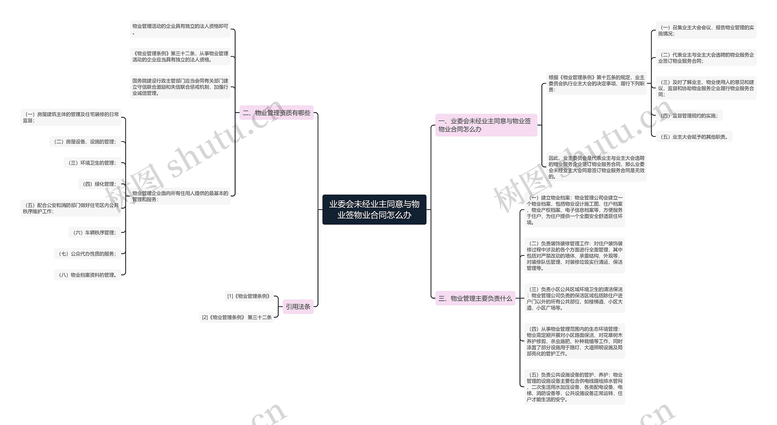 业委会未经业主同意与物业签物业合同怎么办思维导图