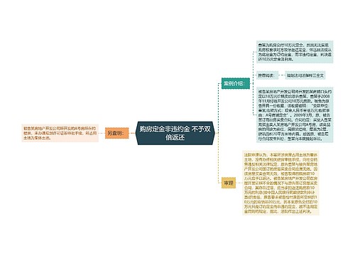 购房定金非违约金 不予双倍返还