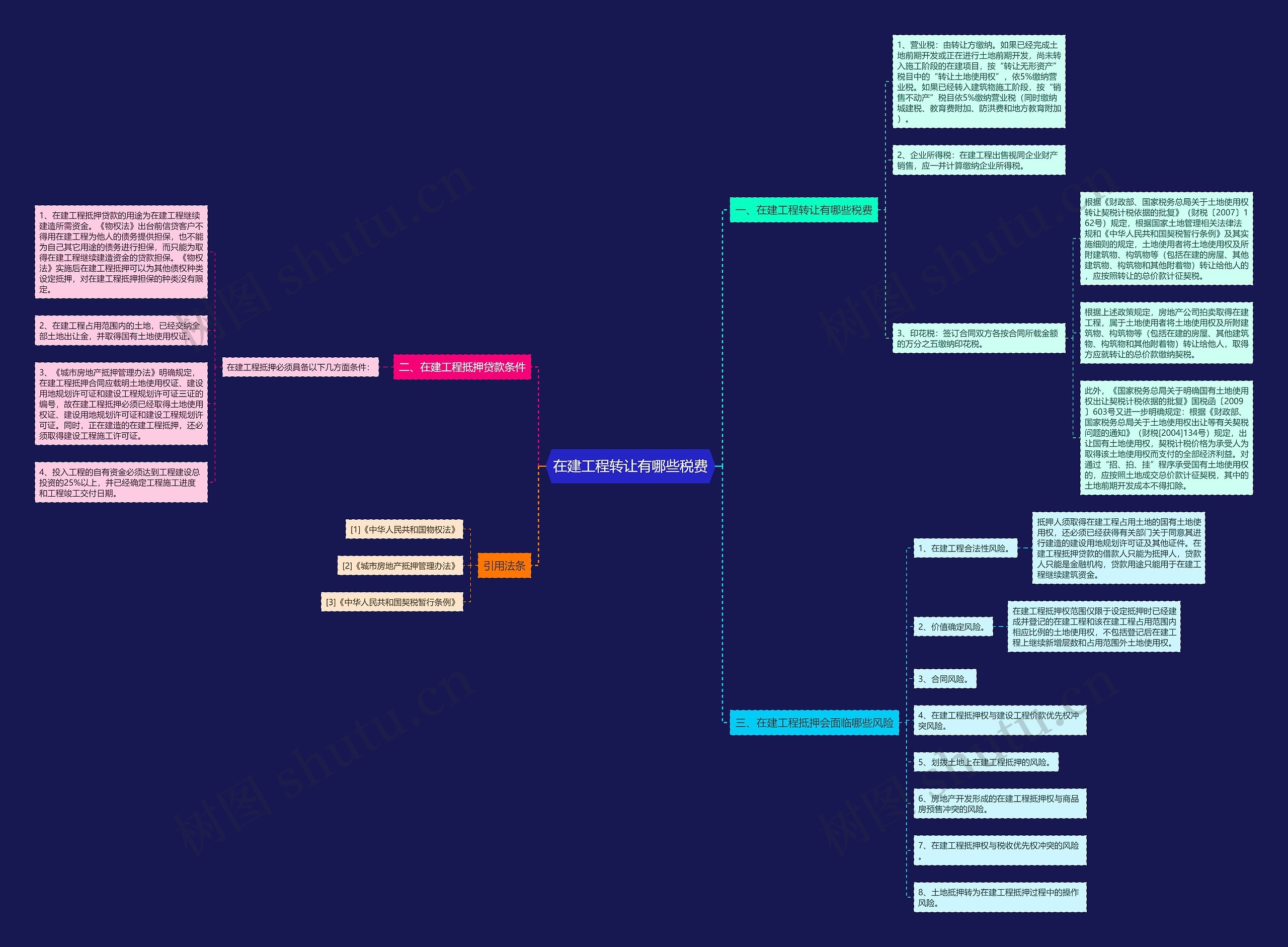 在建工程转让有哪些税费 在建工程转让有哪些税费