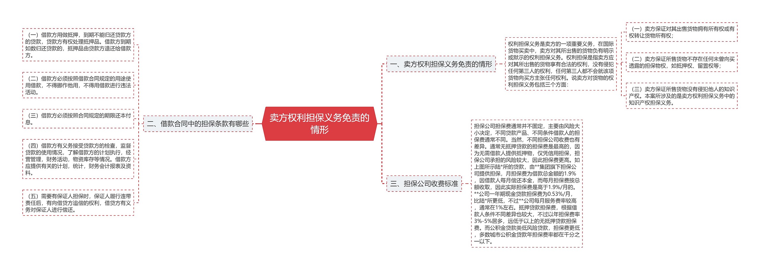卖方权利担保义务免责的情形 卖方权利担保义务免责的情形