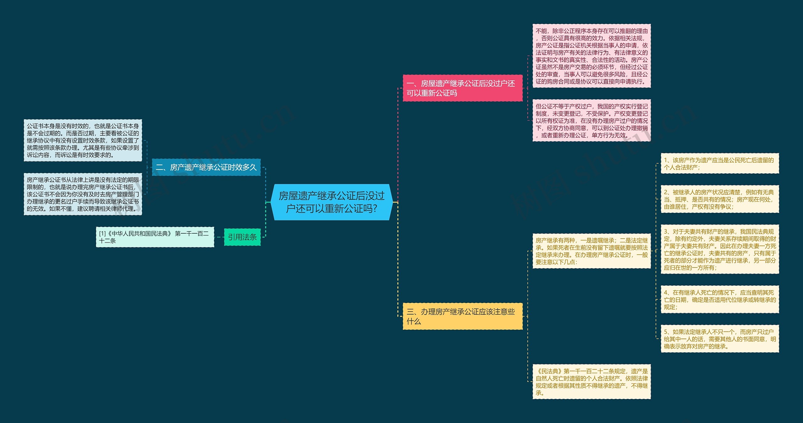 房屋遗产继承公证后没过户还可以重新公证吗?思维导图