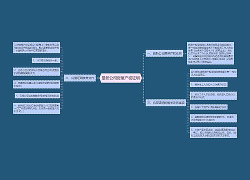最新公司房屋产权证明