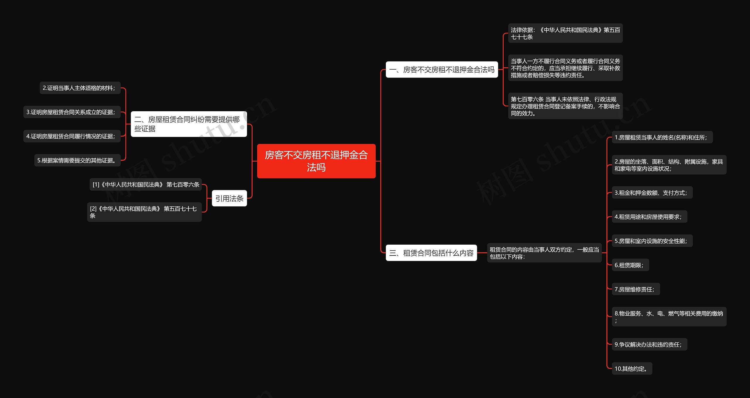 房客不交房租不退押金合法吗思维导图