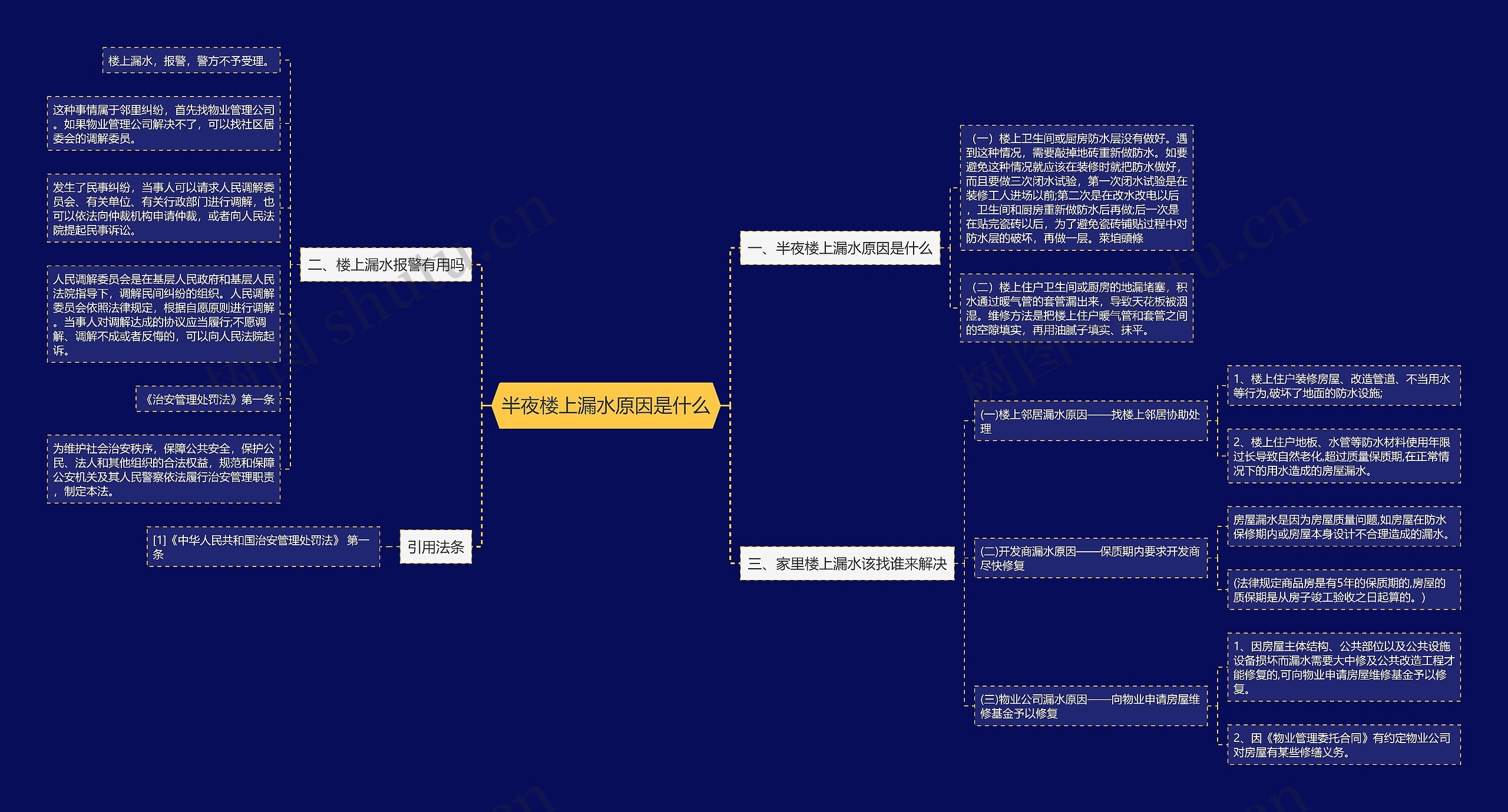 半夜楼上漏水原因是什么思维导图