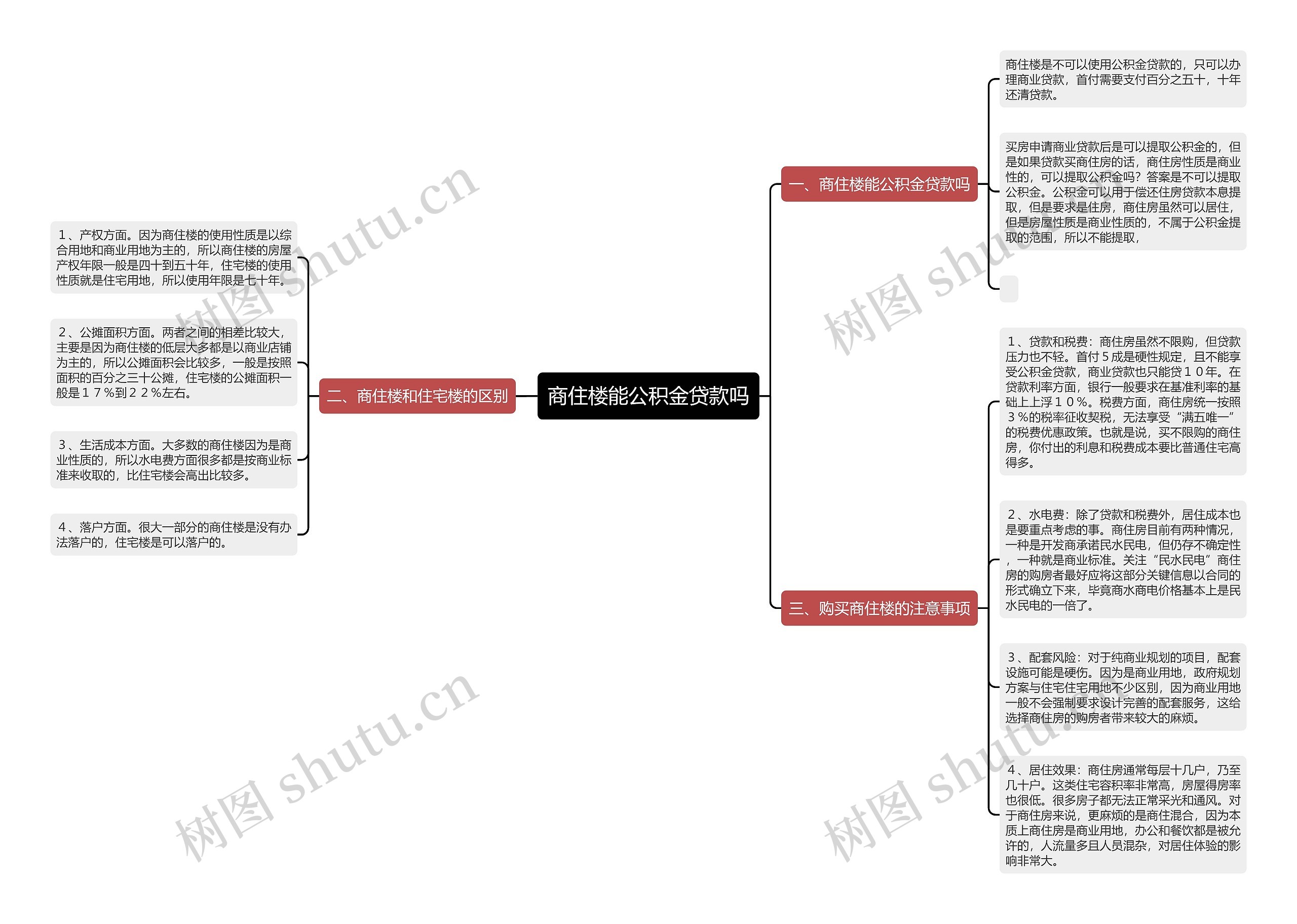 商住楼能公积金贷款吗思维导图