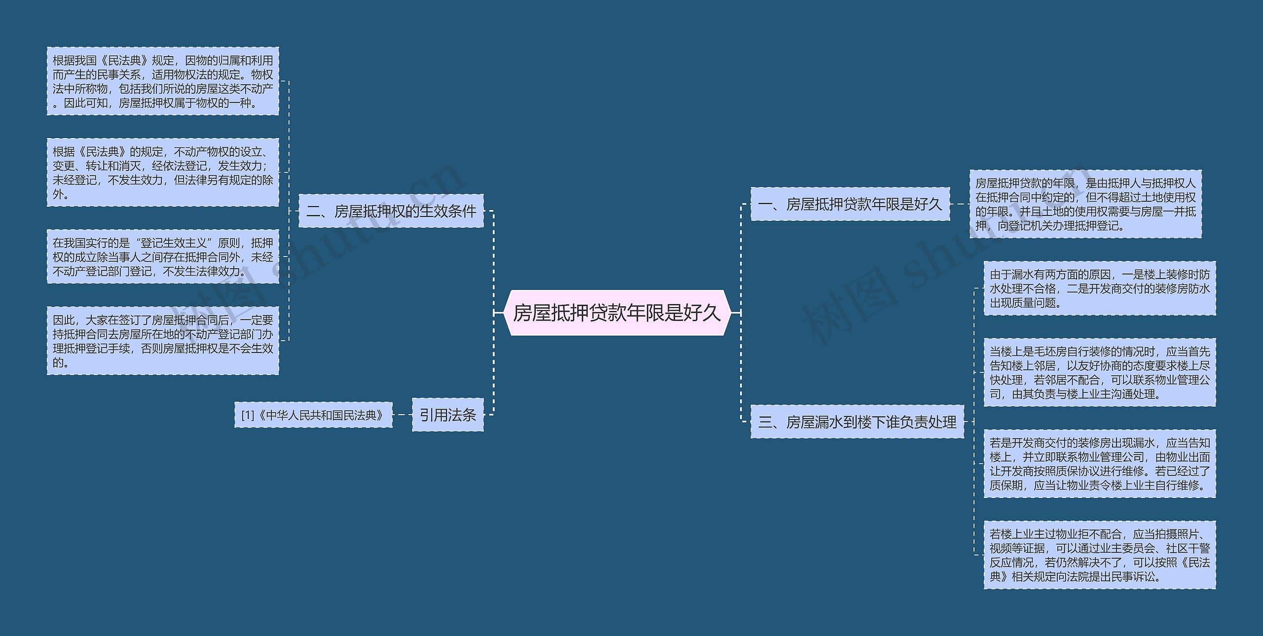 房屋抵押贷款年限是好久思维导图