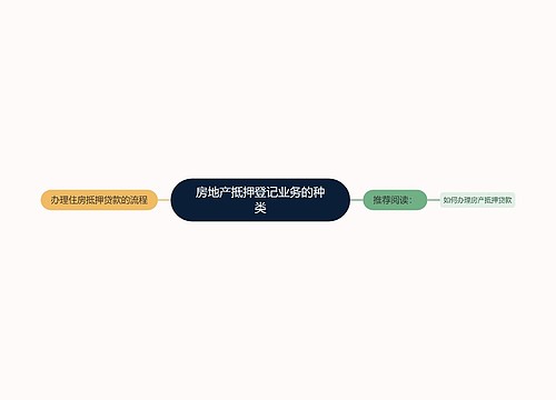 房地产抵押登记业务的种类