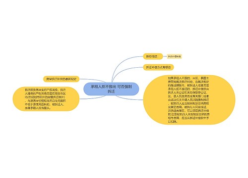 承租人拒不搬出 可否强制拆迁