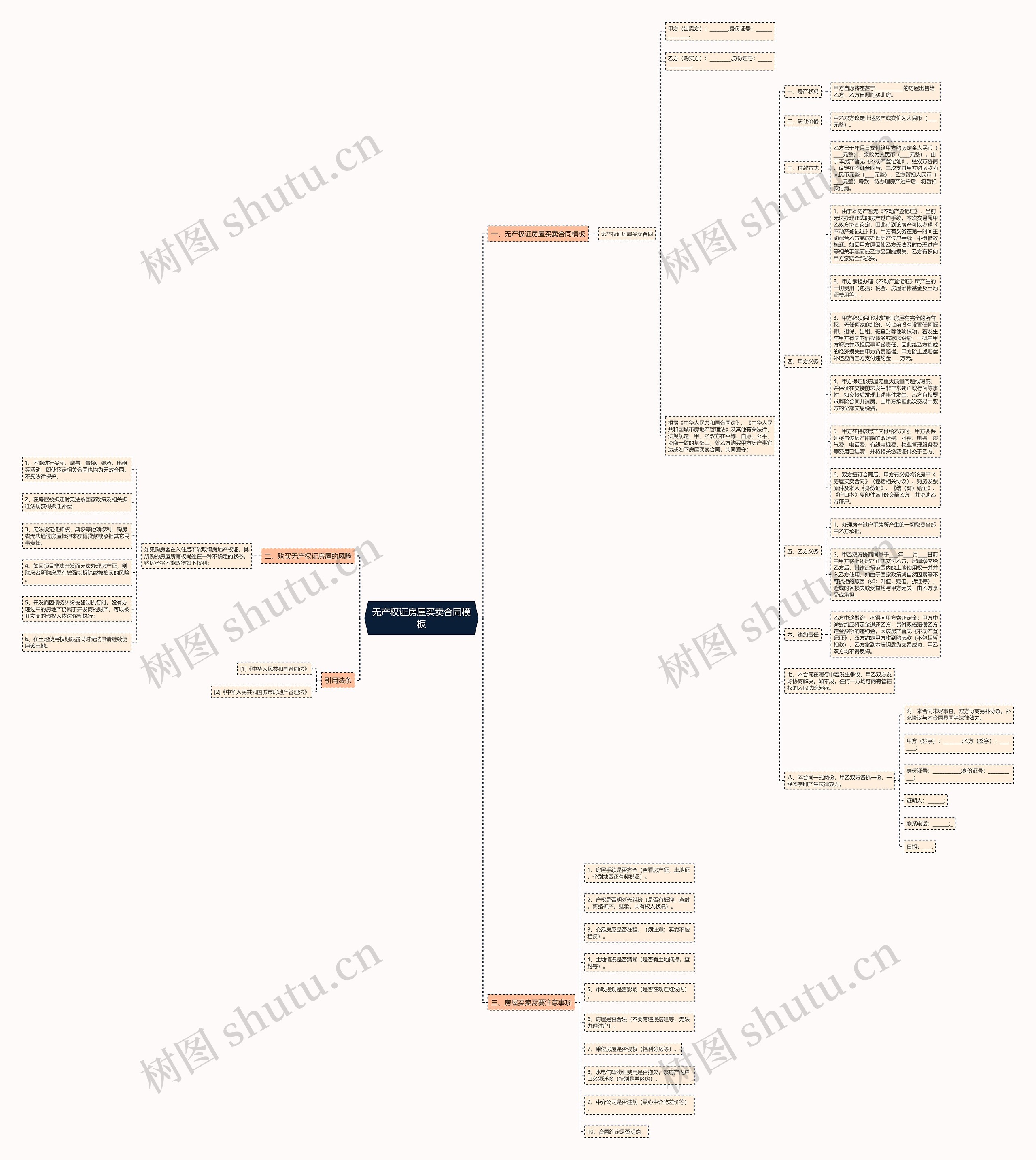 无产权证房屋买卖合同模板