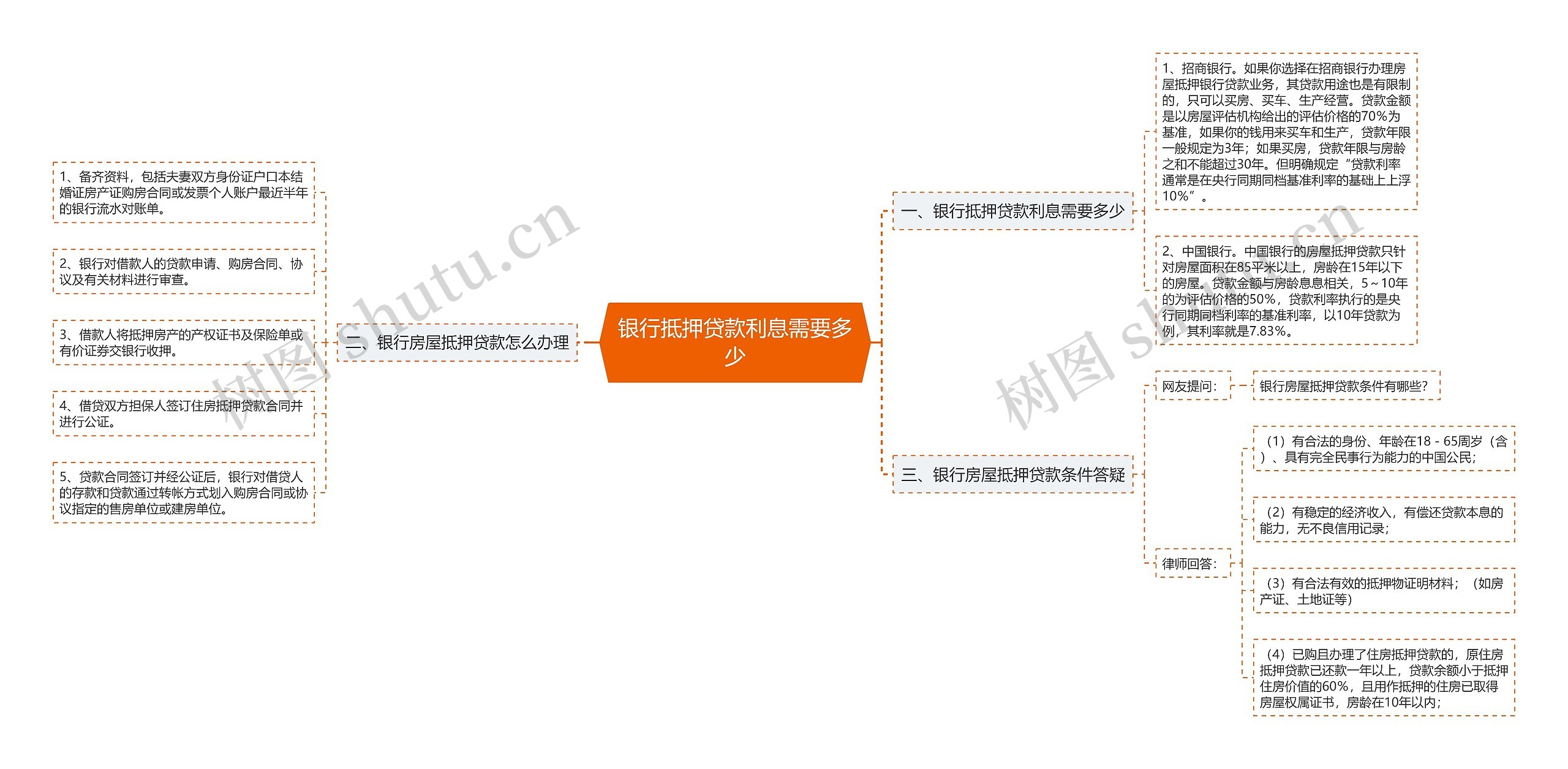 银行抵押贷款利息需要多少思维导图