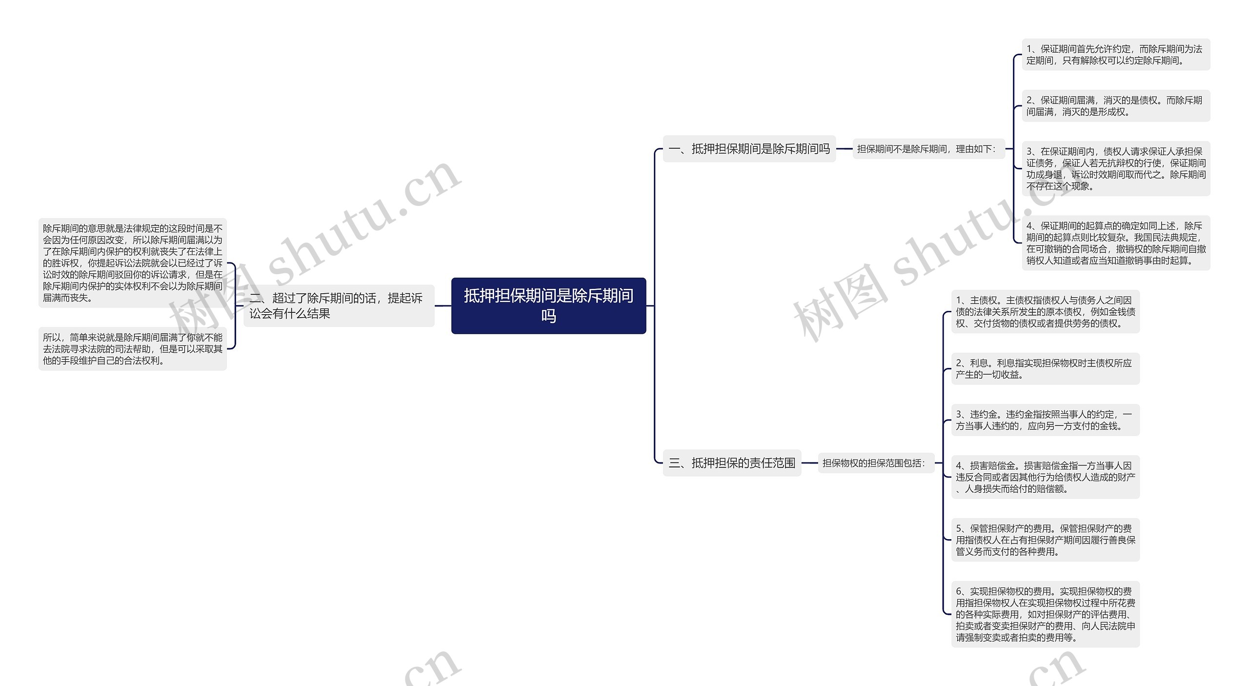 抵押担保期间是除斥期间吗思维导图