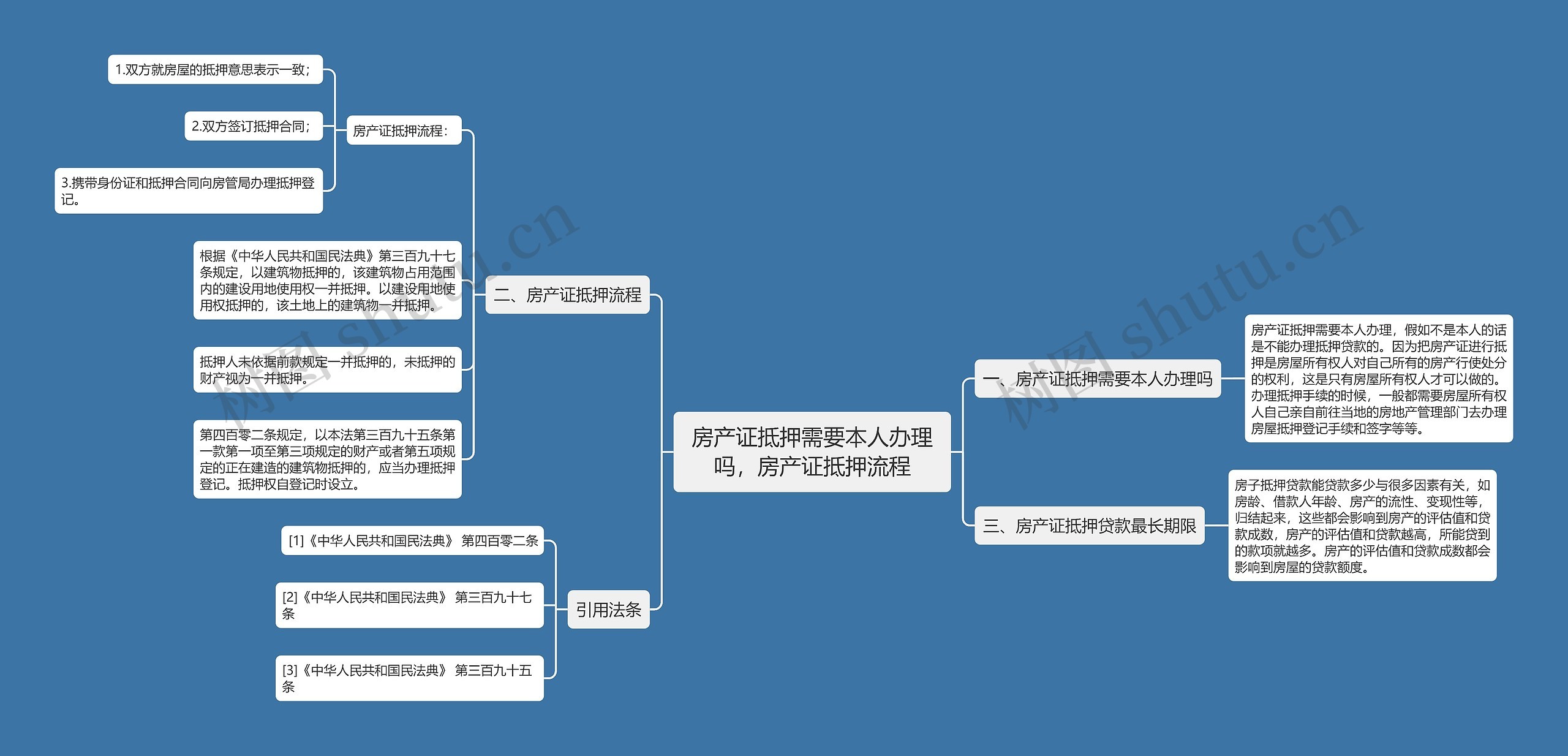 房产证抵押需要本人办理吗，房产证抵押流程