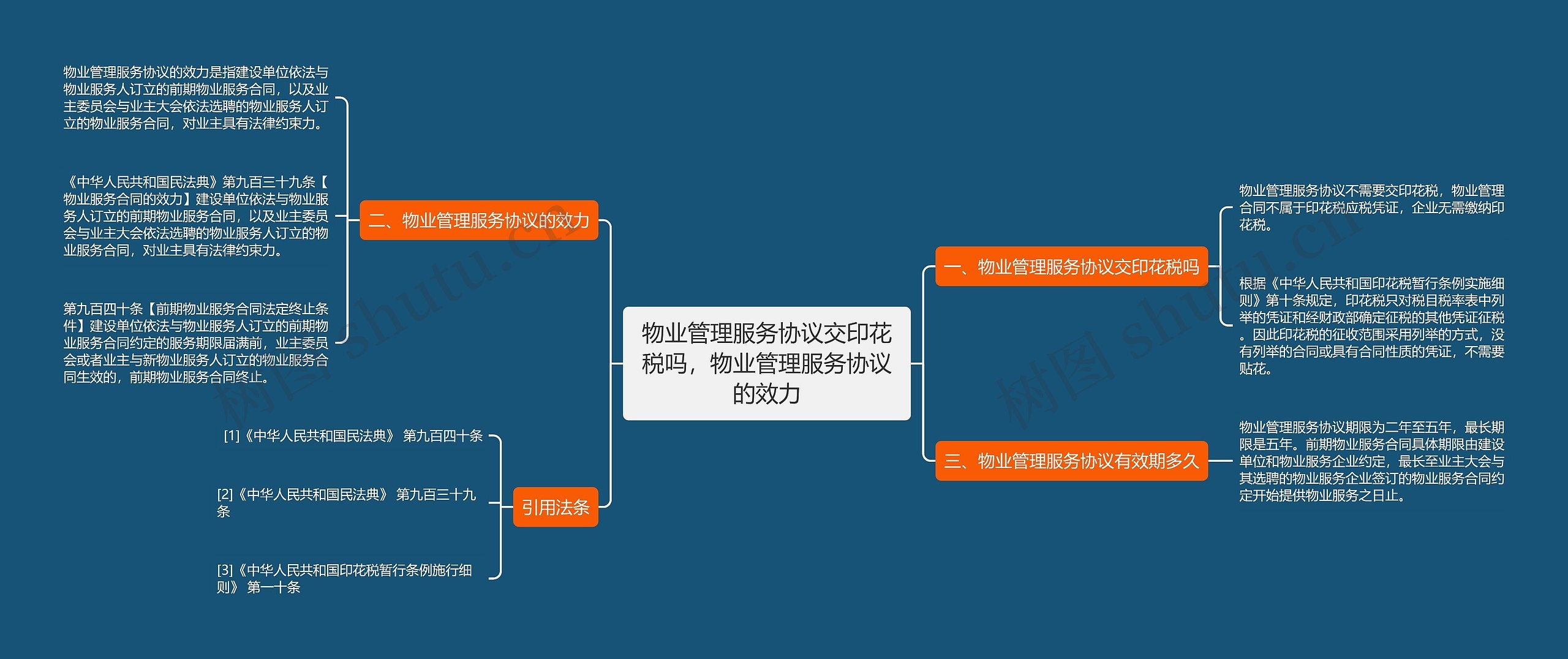 物业管理服务协议交印花税吗,物业管理服务协议的效力 物业管理服务协议交印花税吗,物业管理服务协议的效力